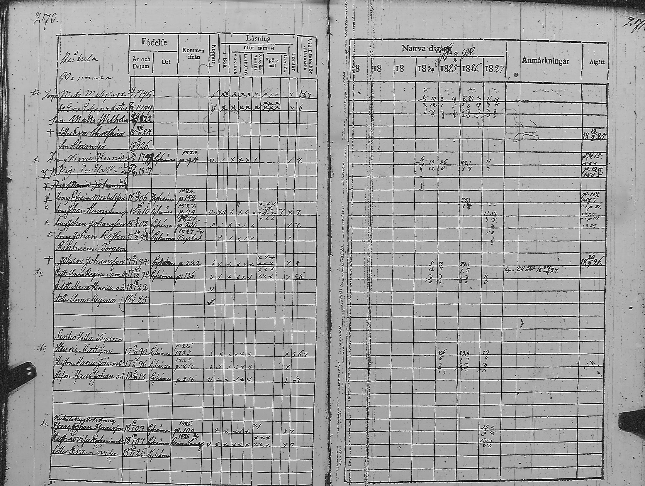 [ ../kirjat/Kirkonkirjat/pyharanta/rippikirja_1821-1827_jk59/kuvat/141.jpg ]