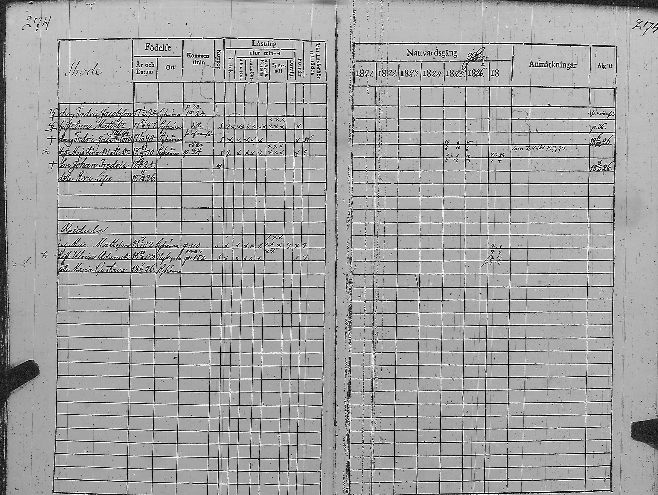 [ ../kirjat/Kirkonkirjat/pyharanta/rippikirja_1821-1827_jk59/kuvat/143.jpg ]