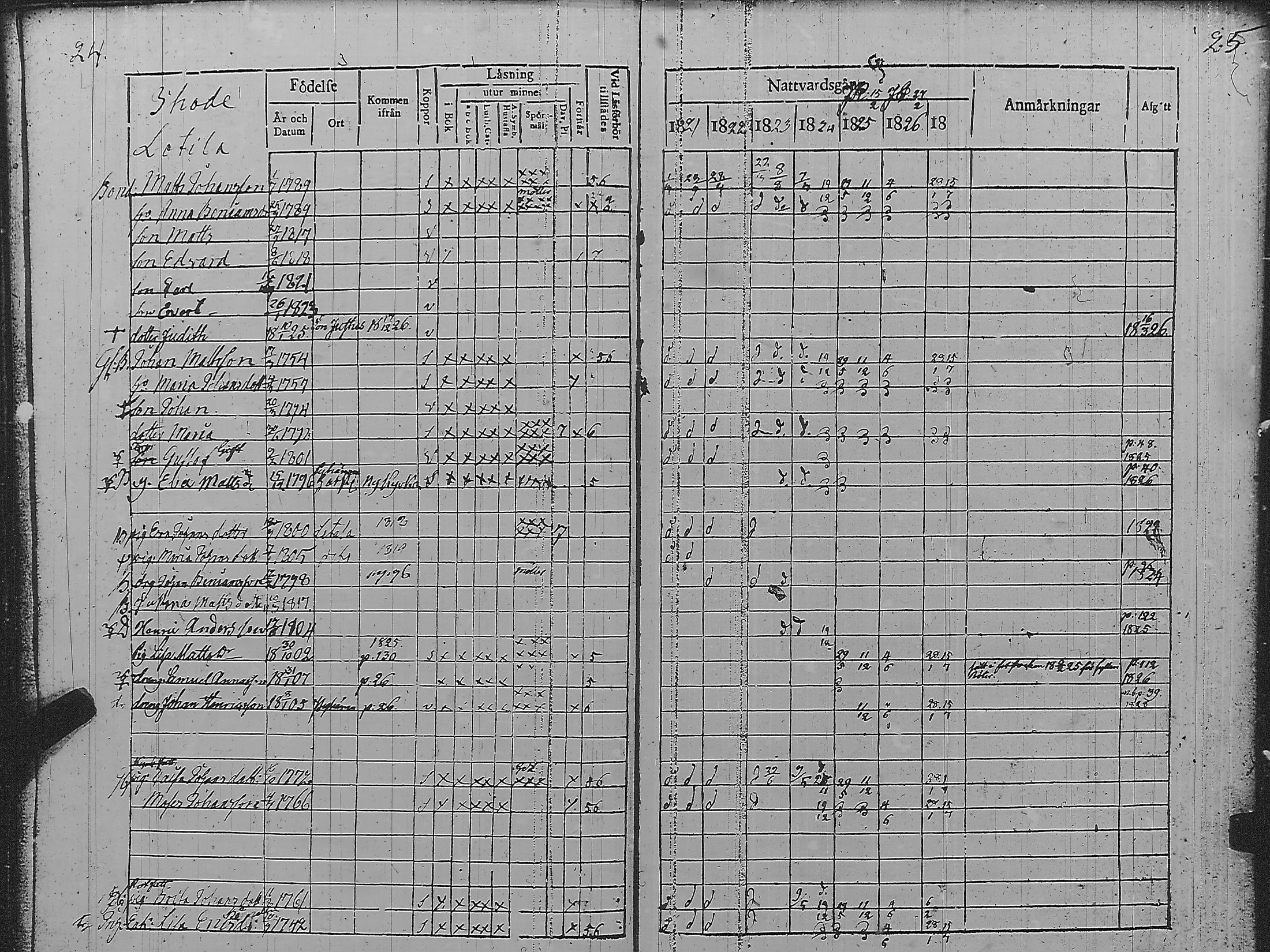 [ ../kirjat/Kirkonkirjat/pyharanta/rippikirja_1821-1827_jk59/kuvat/16.jpg ]