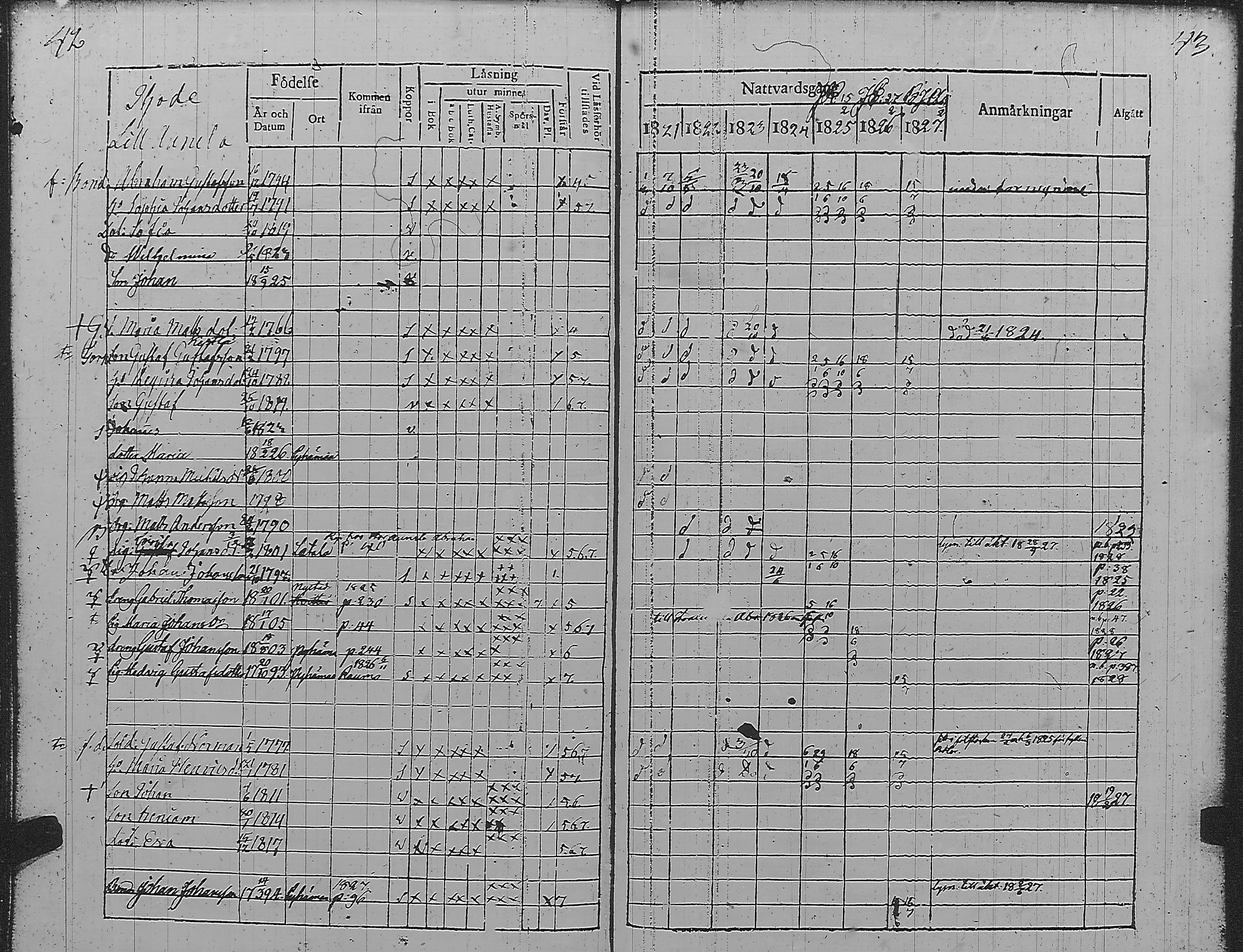 [ ../kirjat/Kirkonkirjat/pyharanta/rippikirja_1821-1827_jk59/kuvat/25.jpg ]