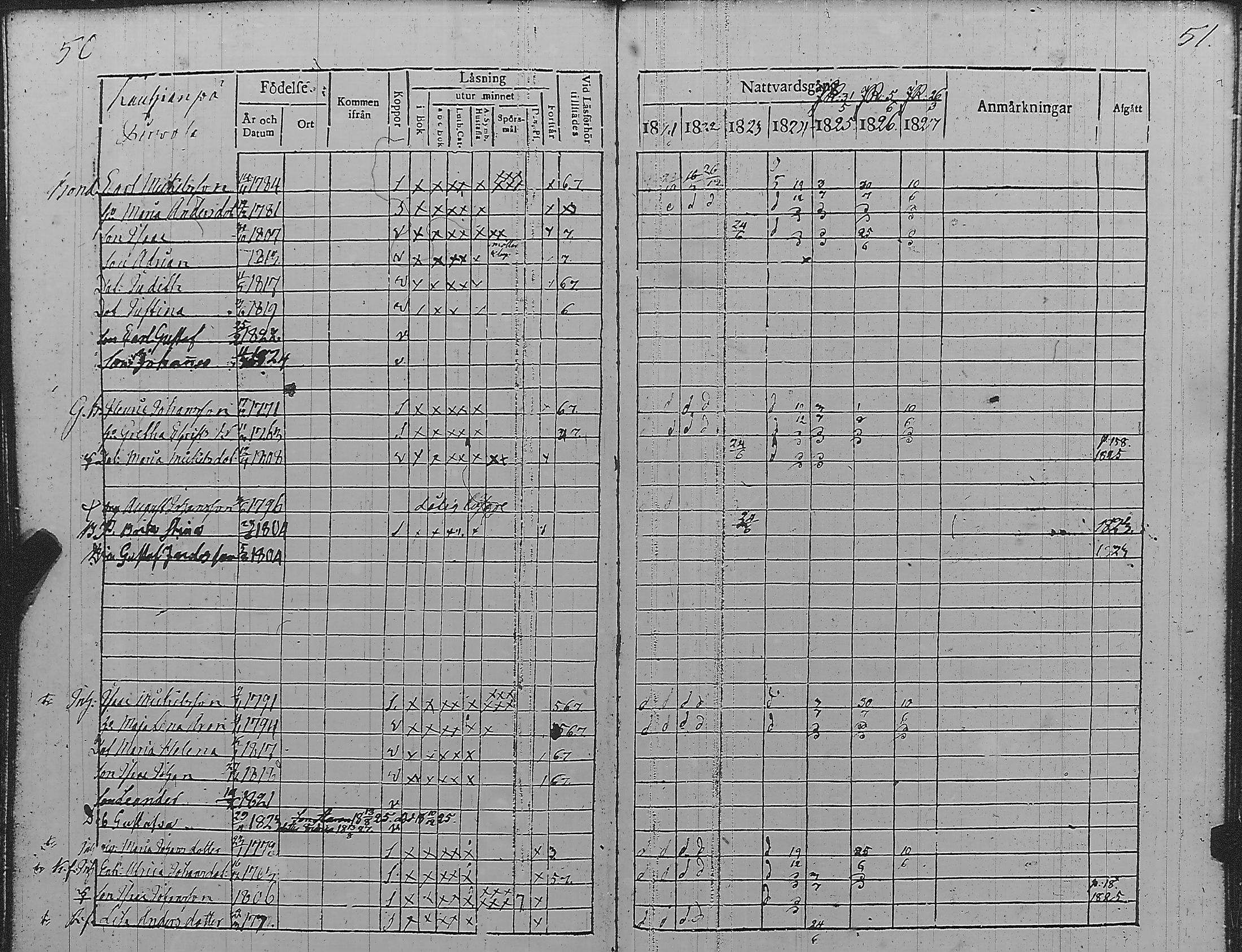 [ ../kirjat/Kirkonkirjat/pyharanta/rippikirja_1821-1827_jk59/kuvat/29.jpg ]