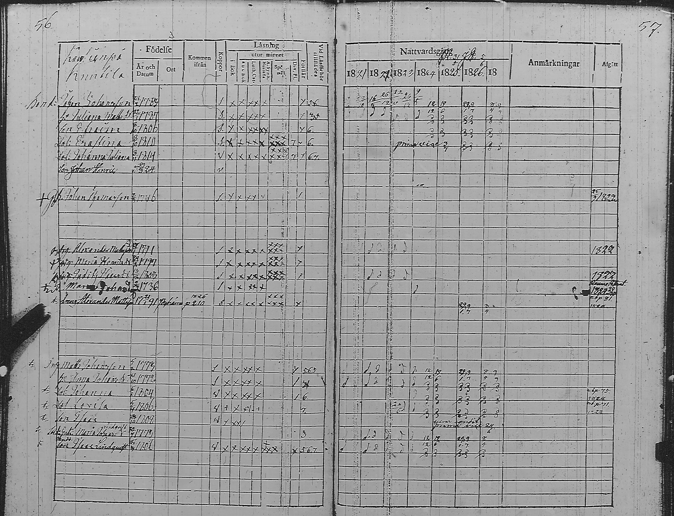 [ ../kirjat/Kirkonkirjat/pyharanta/rippikirja_1821-1827_jk59/kuvat/32.jpg ]