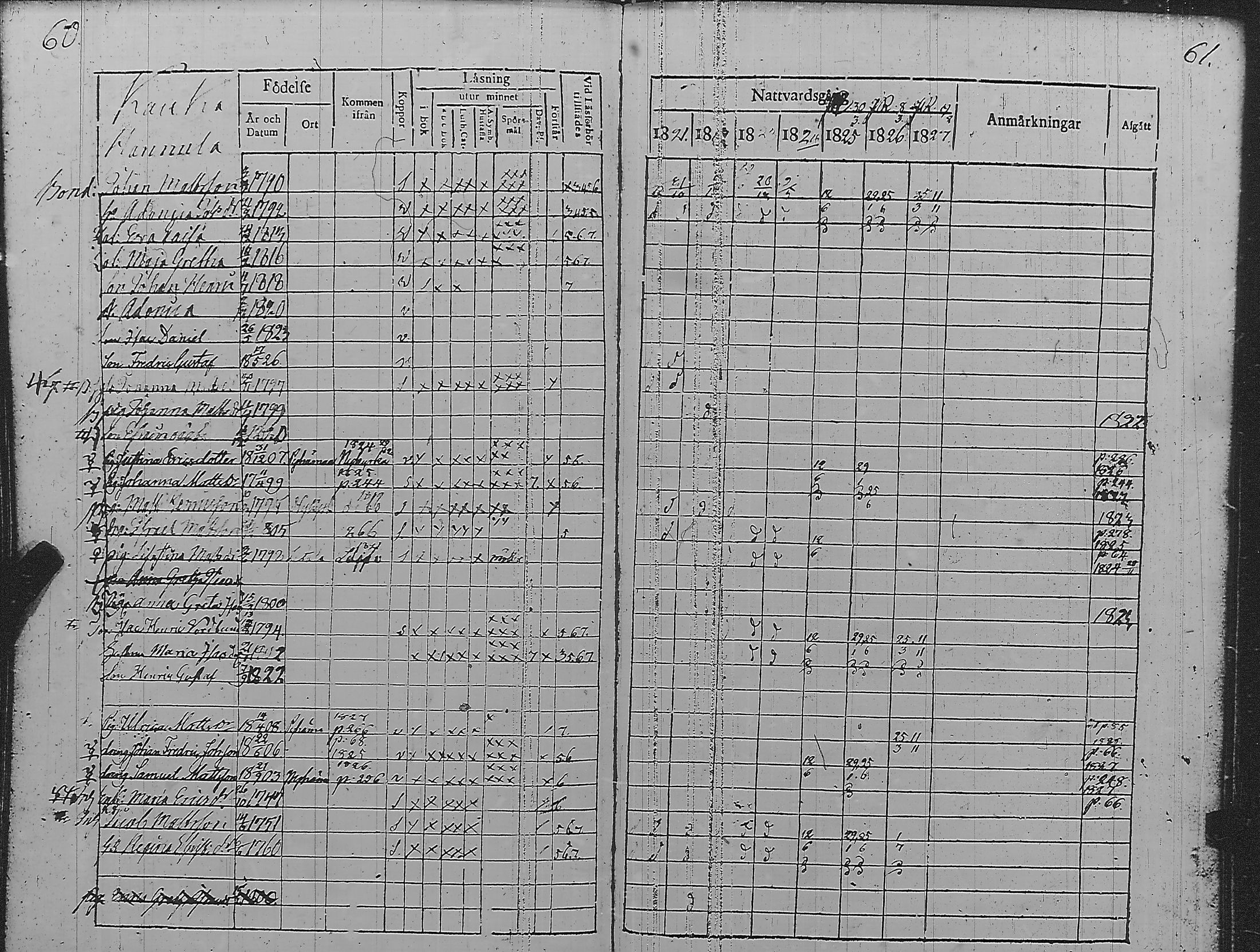 [ ../kirjat/Kirkonkirjat/pyharanta/rippikirja_1821-1827_jk59/kuvat/34.jpg ]