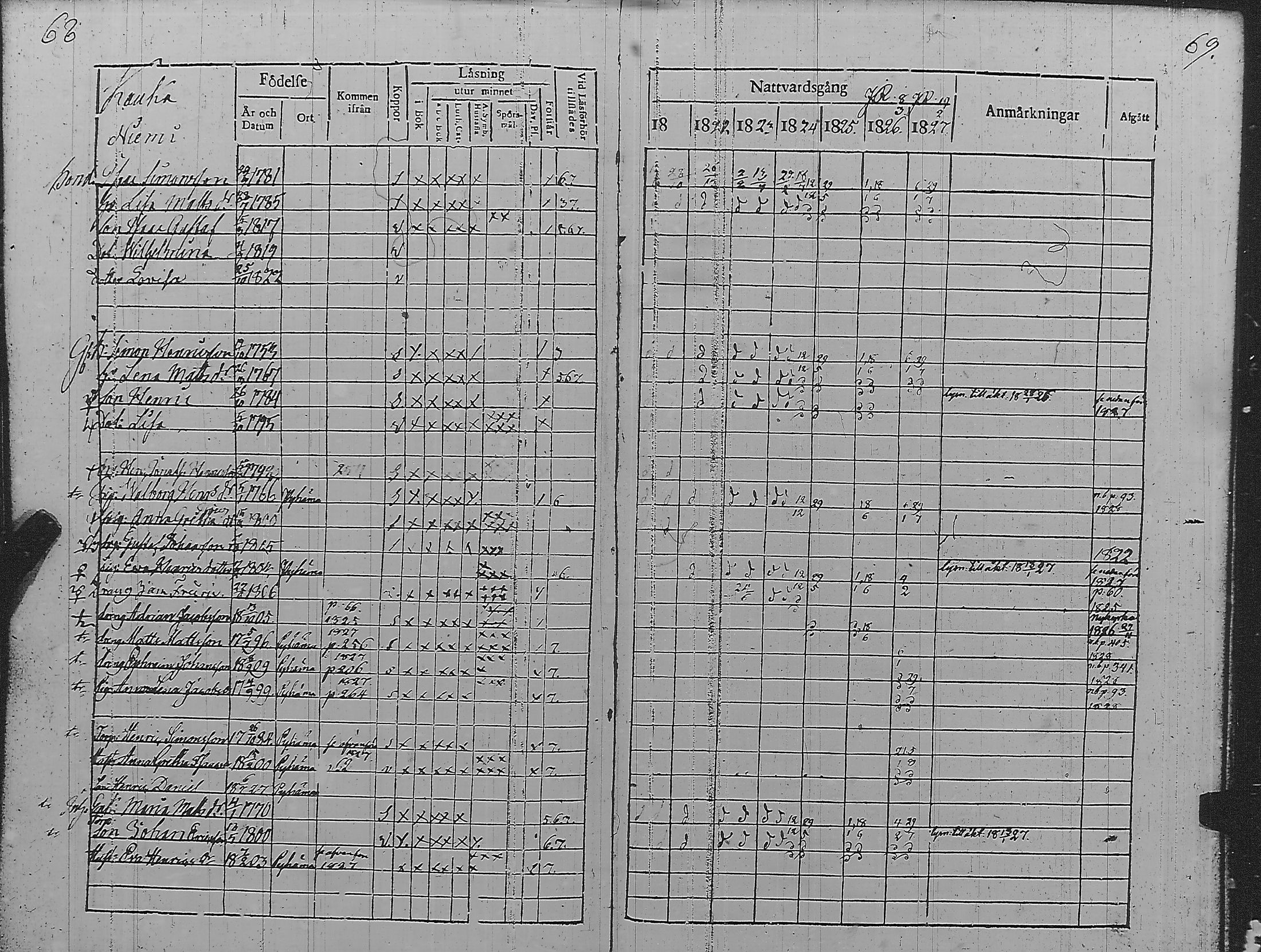 [ ../kirjat/Kirkonkirjat/pyharanta/rippikirja_1821-1827_jk59/kuvat/38.jpg ]