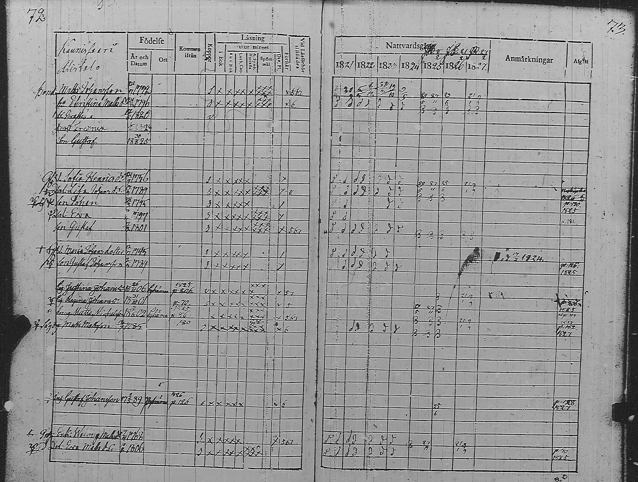 [ ../kirjat/Kirkonkirjat/pyharanta/rippikirja_1821-1827_jk59/kuvat/40.jpg ]