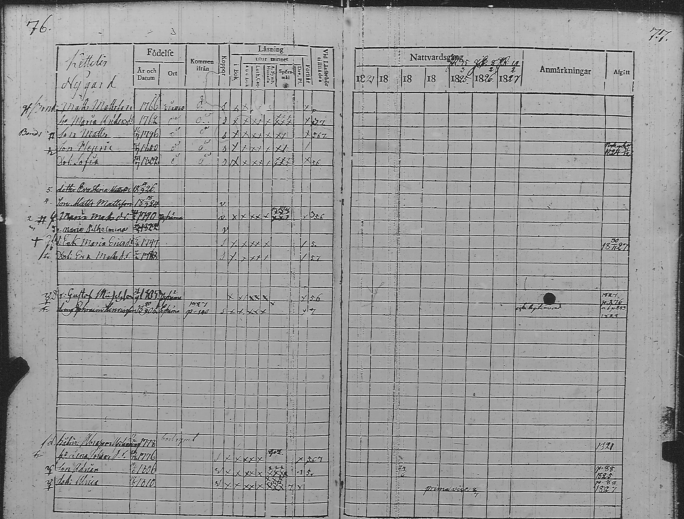 [ ../kirjat/Kirkonkirjat/pyharanta/rippikirja_1821-1827_jk59/kuvat/42.jpg ]