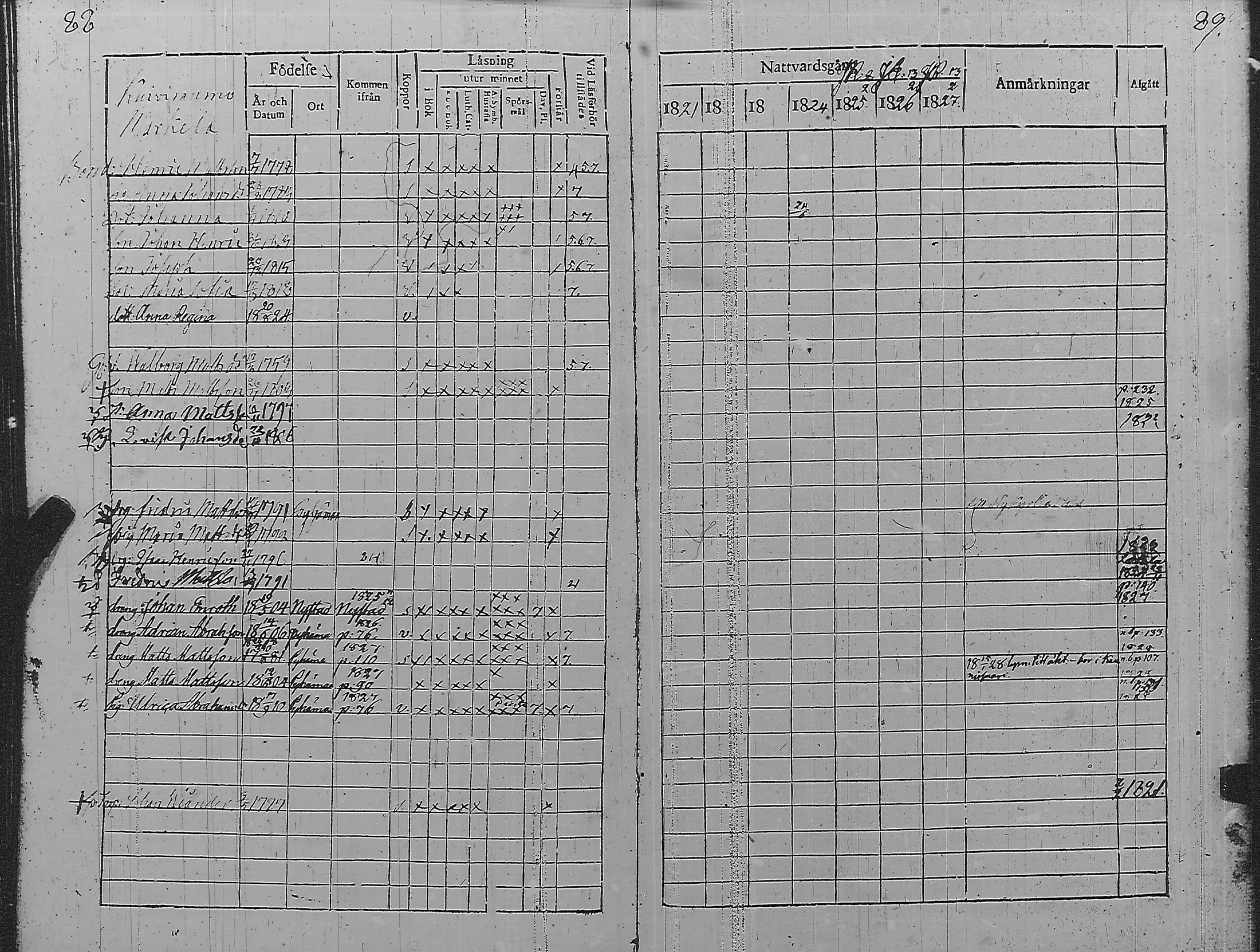 [ ../kirjat/Kirkonkirjat/pyharanta/rippikirja_1821-1827_jk59/kuvat/48.jpg ]