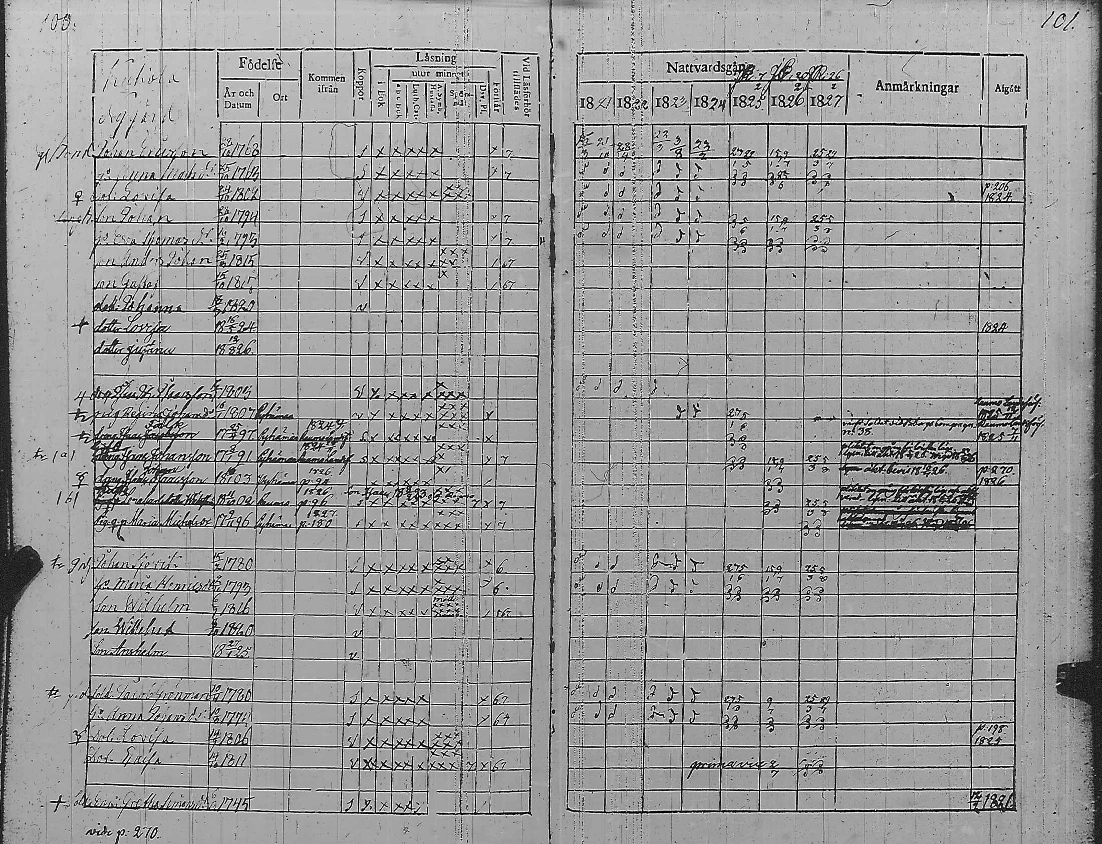 [ ../kirjat/Kirkonkirjat/pyharanta/rippikirja_1821-1827_jk59/kuvat/54.jpg ]