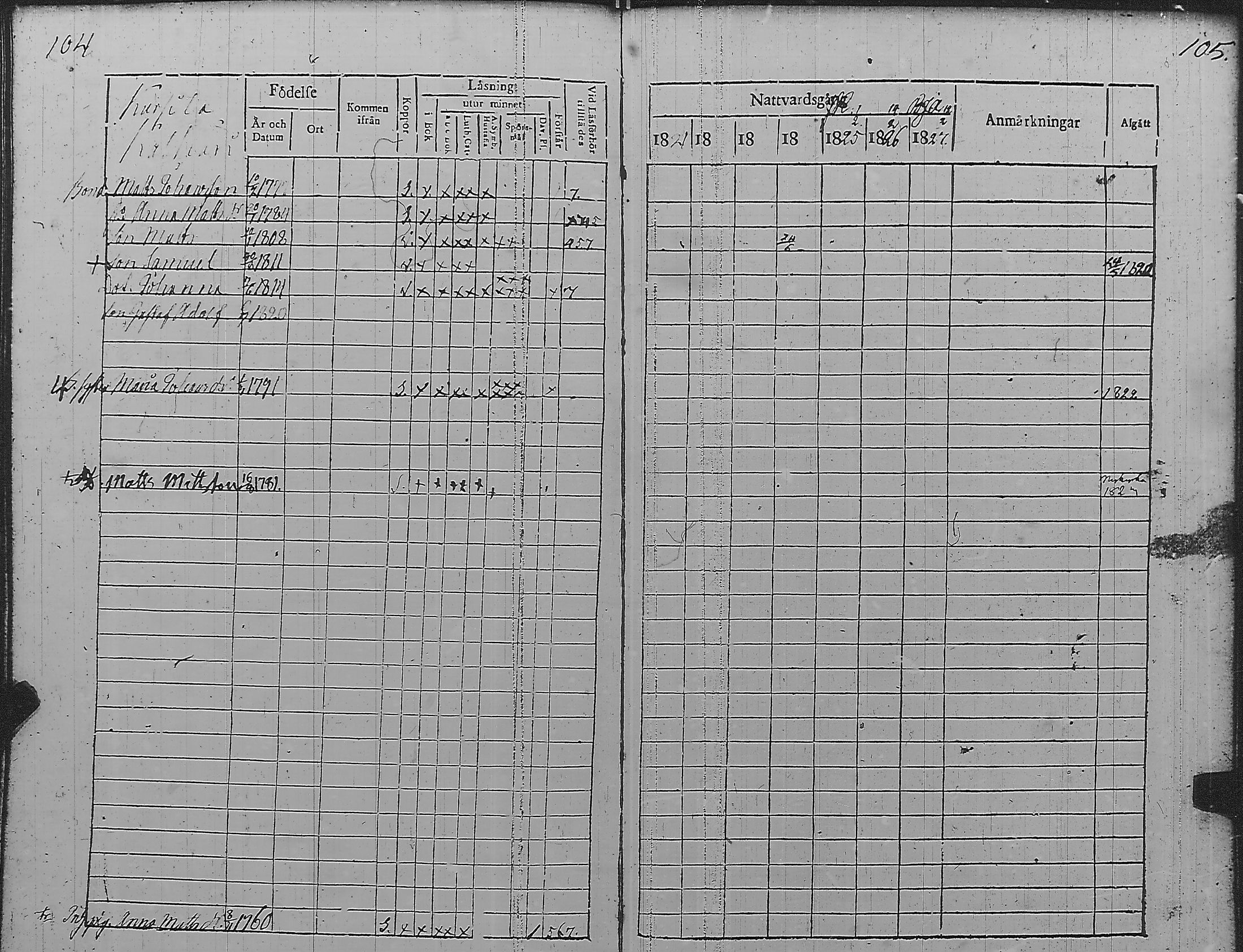 [ ../kirjat/Kirkonkirjat/pyharanta/rippikirja_1821-1827_jk59/kuvat/56.jpg ]