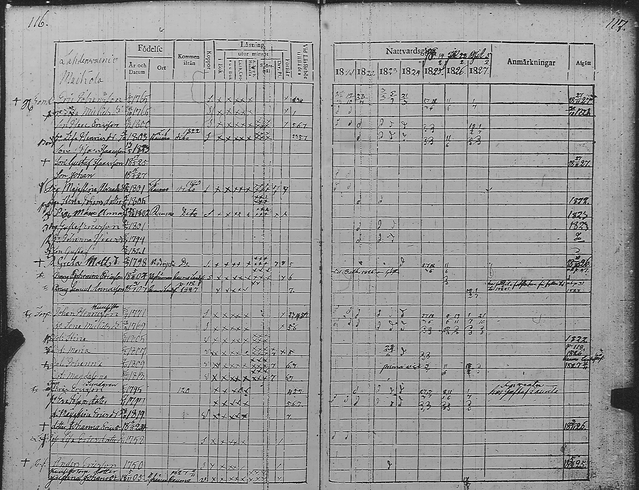 [ ../kirjat/Kirkonkirjat/pyharanta/rippikirja_1821-1827_jk59/kuvat/62.jpg ]