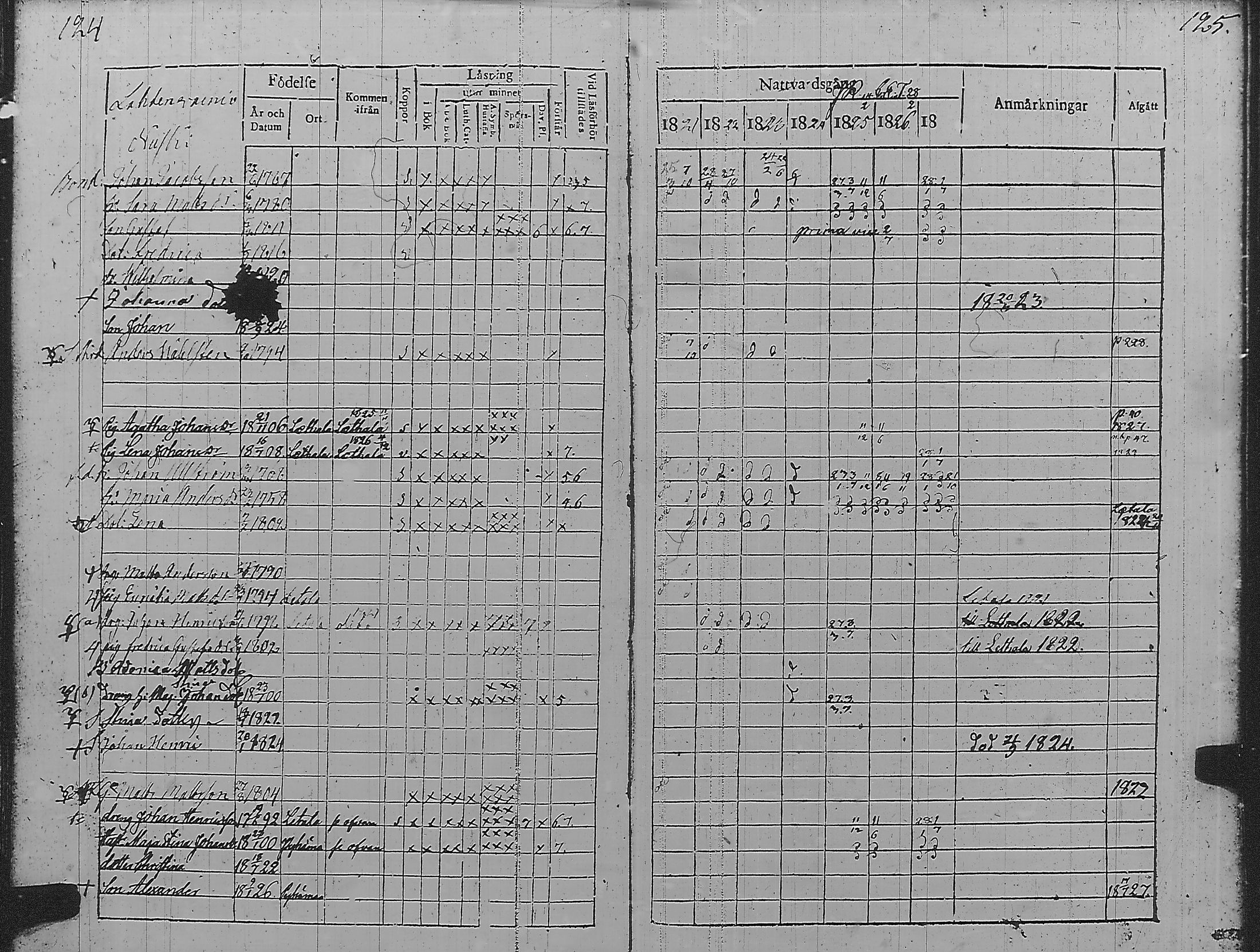 [ ../kirjat/Kirkonkirjat/pyharanta/rippikirja_1821-1827_jk59/kuvat/66.jpg ]