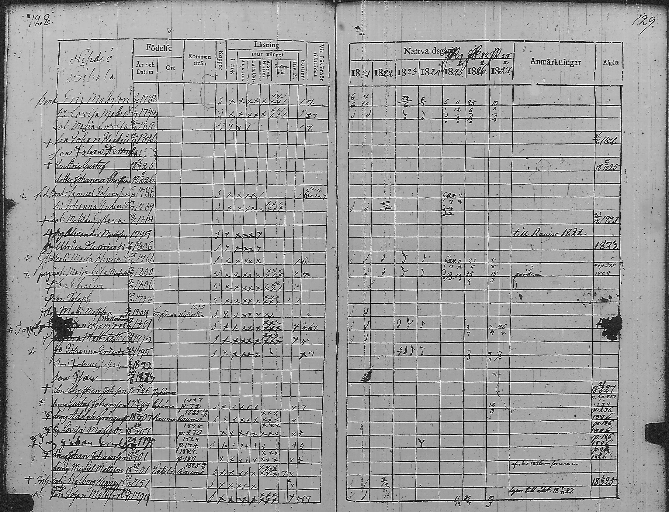 [ ../kirjat/Kirkonkirjat/pyharanta/rippikirja_1821-1827_jk59/kuvat/68.jpg ]