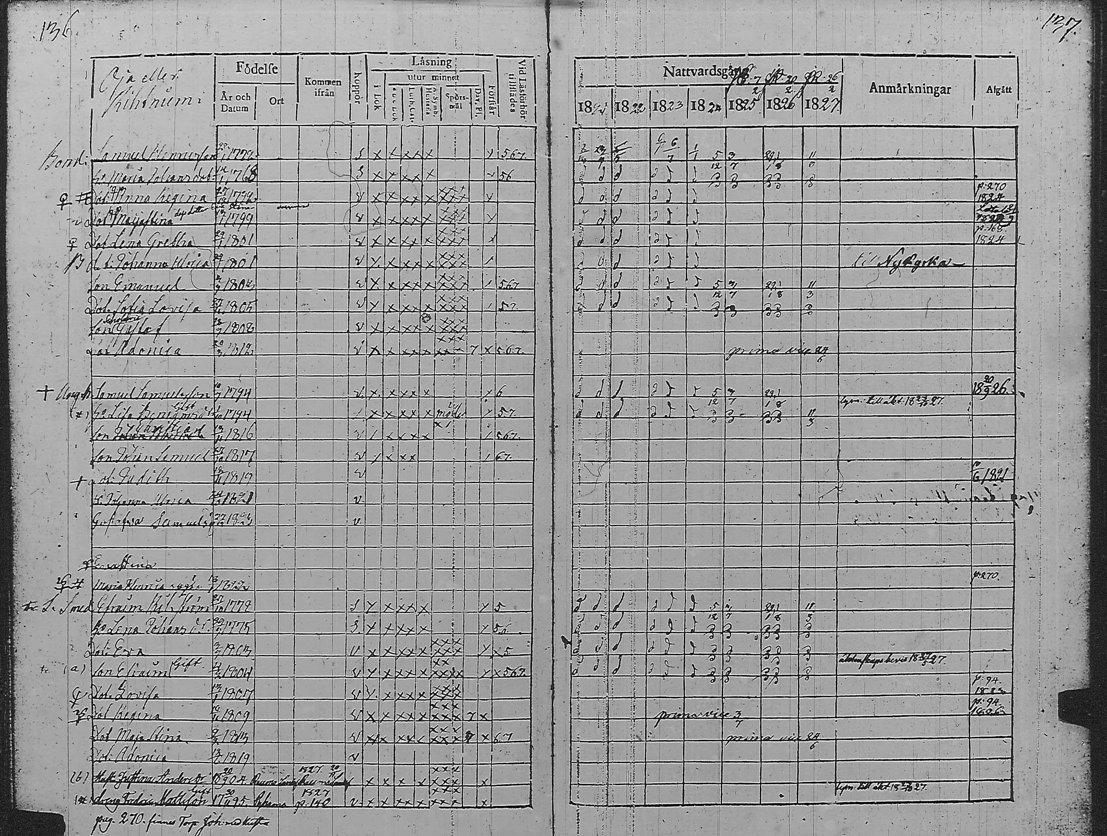 [ ../kirjat/Kirkonkirjat/pyharanta/rippikirja_1821-1827_jk59/kuvat/72.jpg ]