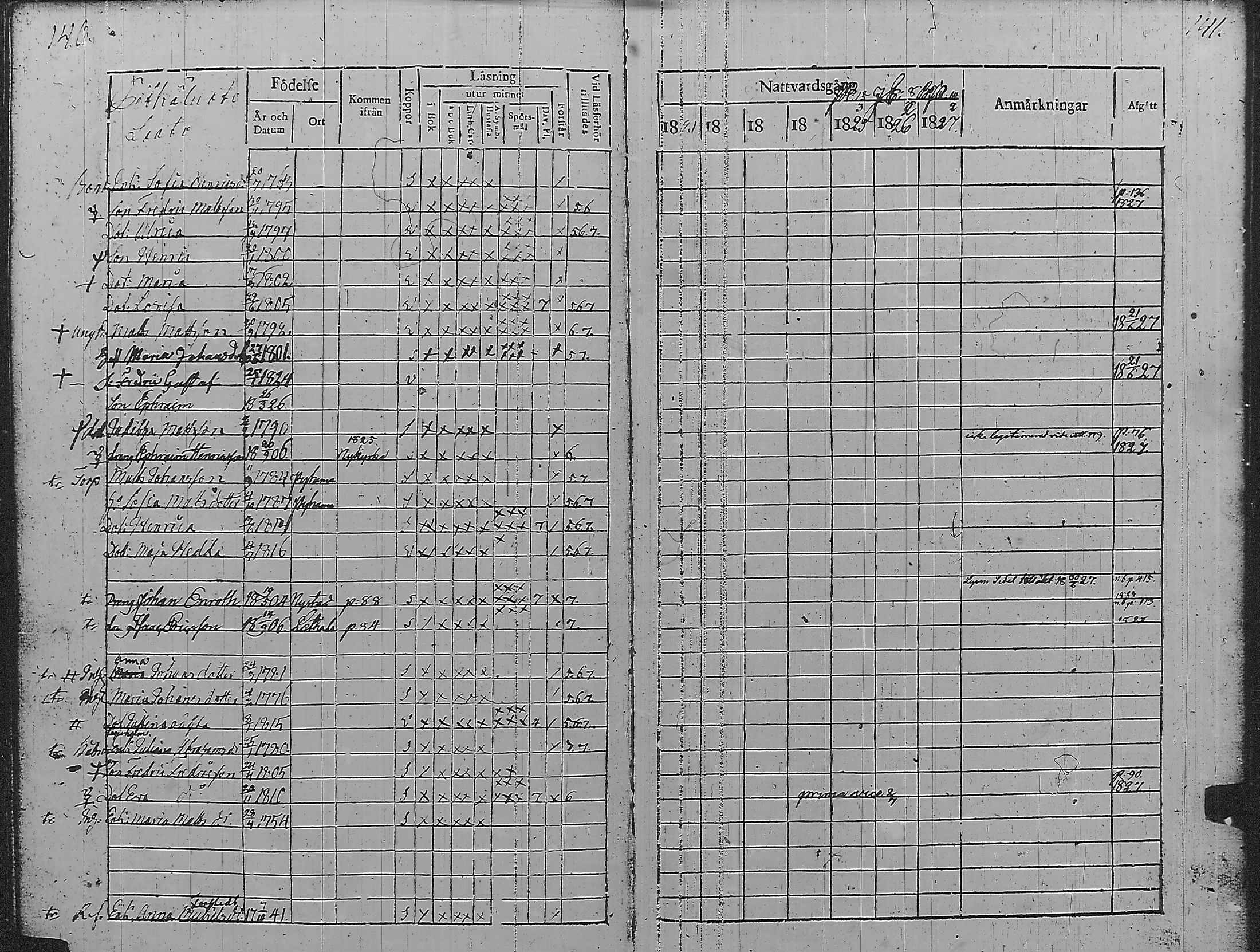 [ ../kirjat/Kirkonkirjat/pyharanta/rippikirja_1821-1827_jk59/kuvat/74.jpg ]