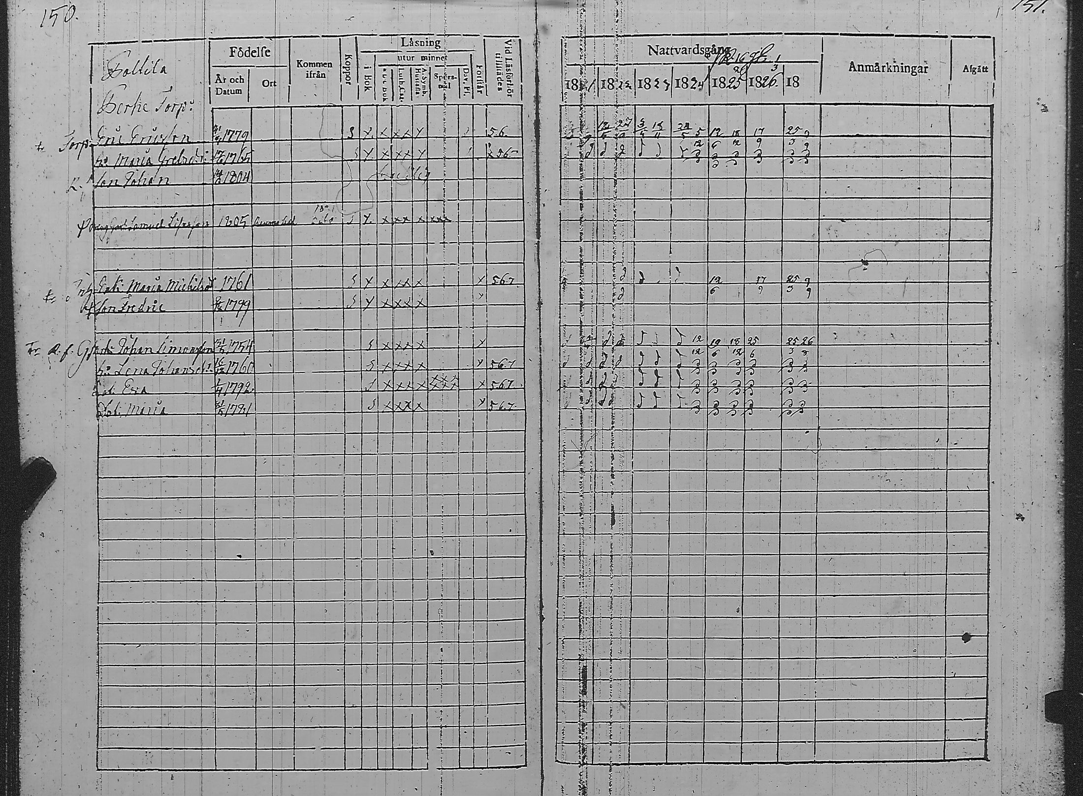 [ ../kirjat/Kirkonkirjat/pyharanta/rippikirja_1821-1827_jk59/kuvat/79.jpg ]