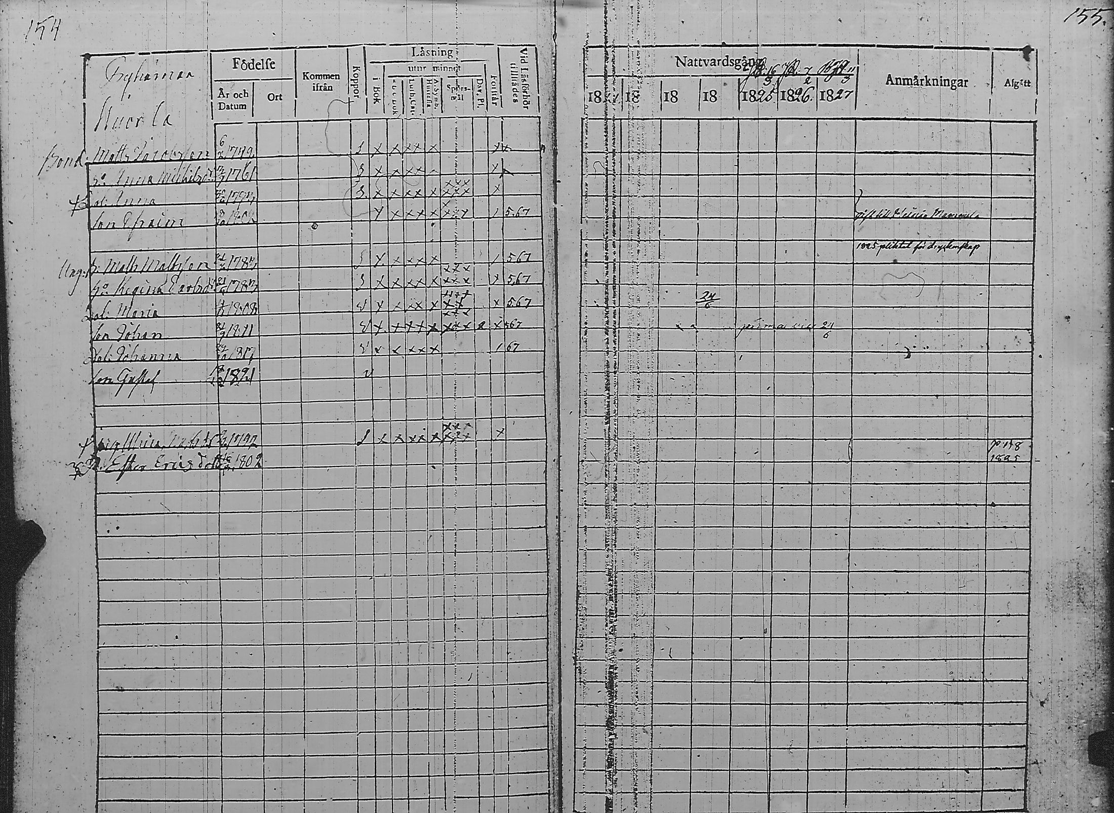 [ ../kirjat/Kirkonkirjat/pyharanta/rippikirja_1821-1827_jk59/kuvat/81.jpg ]
