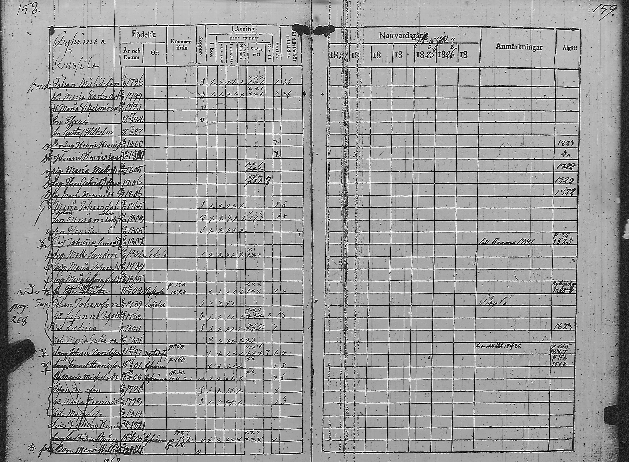 [ ../kirjat/Kirkonkirjat/pyharanta/rippikirja_1821-1827_jk59/kuvat/83.jpg ]