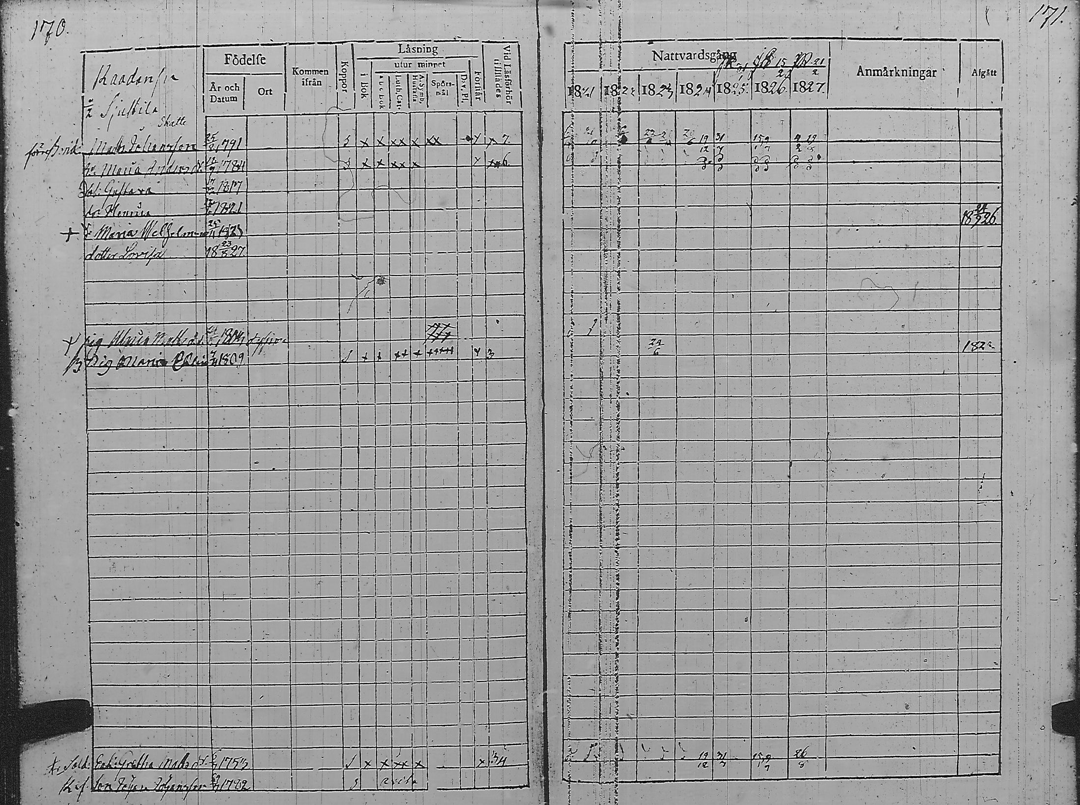 [ ../kirjat/Kirkonkirjat/pyharanta/rippikirja_1821-1827_jk59/kuvat/91.jpg ]