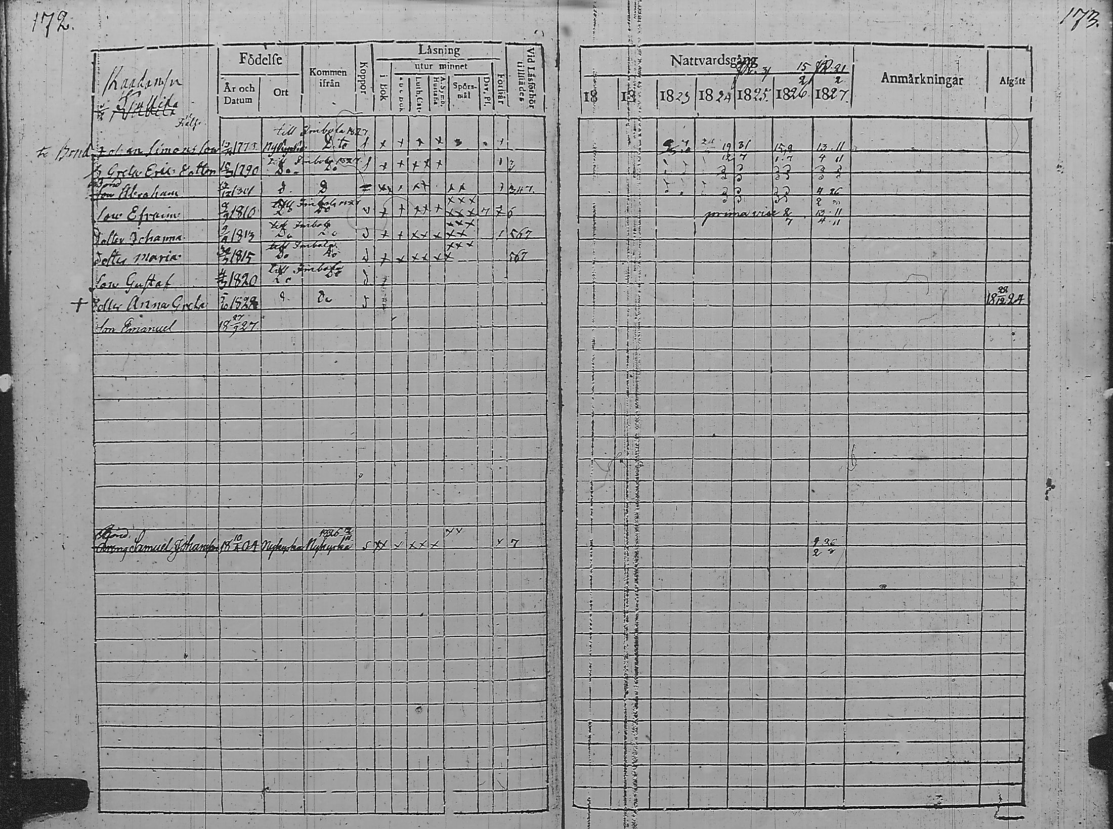 [ ../kirjat/Kirkonkirjat/pyharanta/rippikirja_1821-1827_jk59/kuvat/92.jpg ]