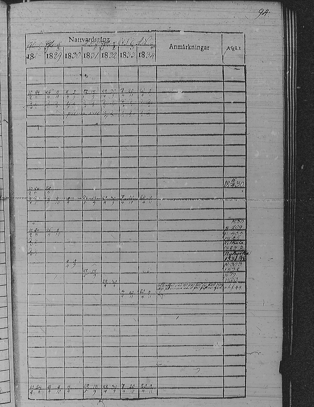 [ ../kirjat/Kirkonkirjat/pyharanta/rippikirja_1828-1834_jk59-60/kuvat/104.jpg ]