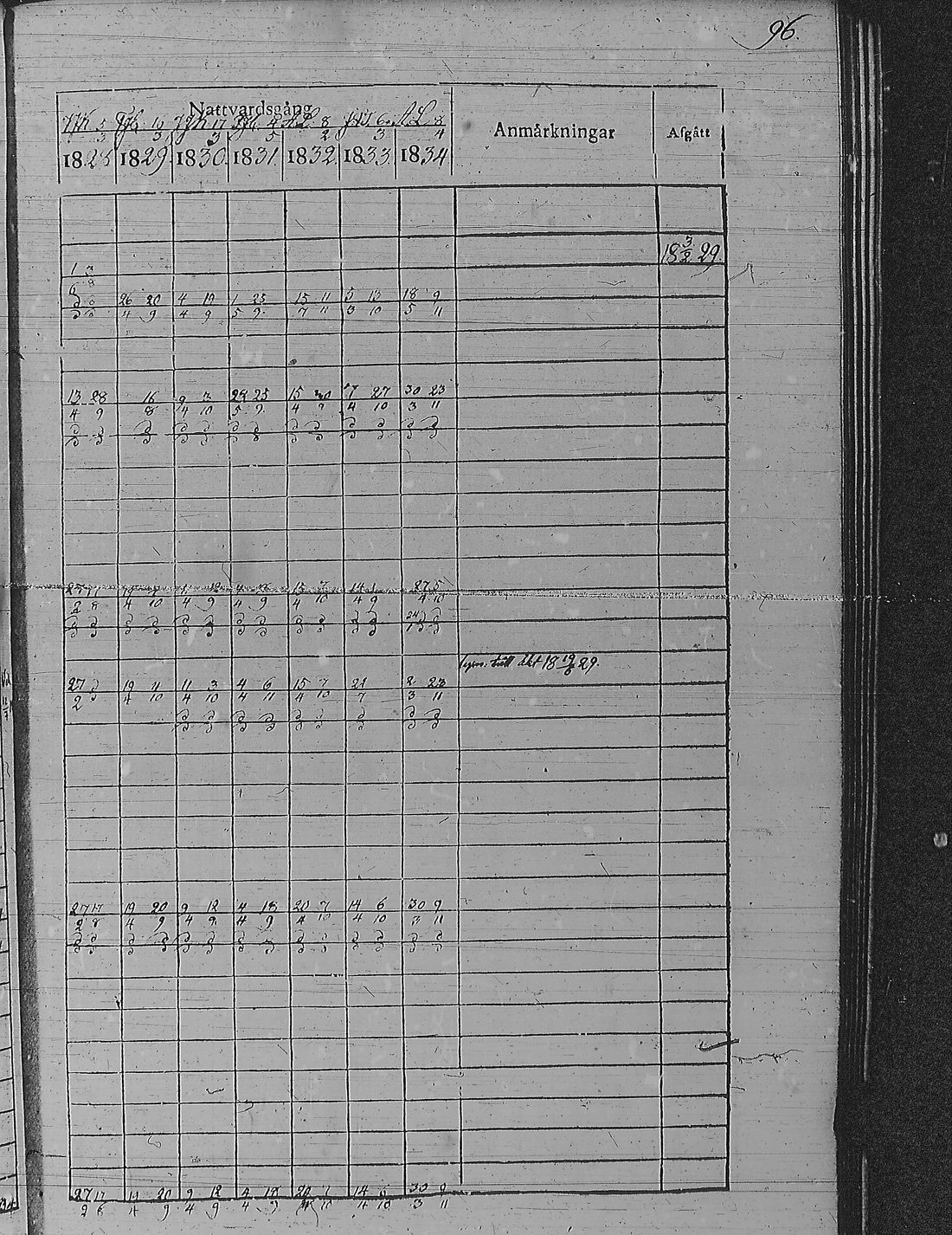 [ ../kirjat/Kirkonkirjat/pyharanta/rippikirja_1828-1834_jk59-60/kuvat/106.jpg ]