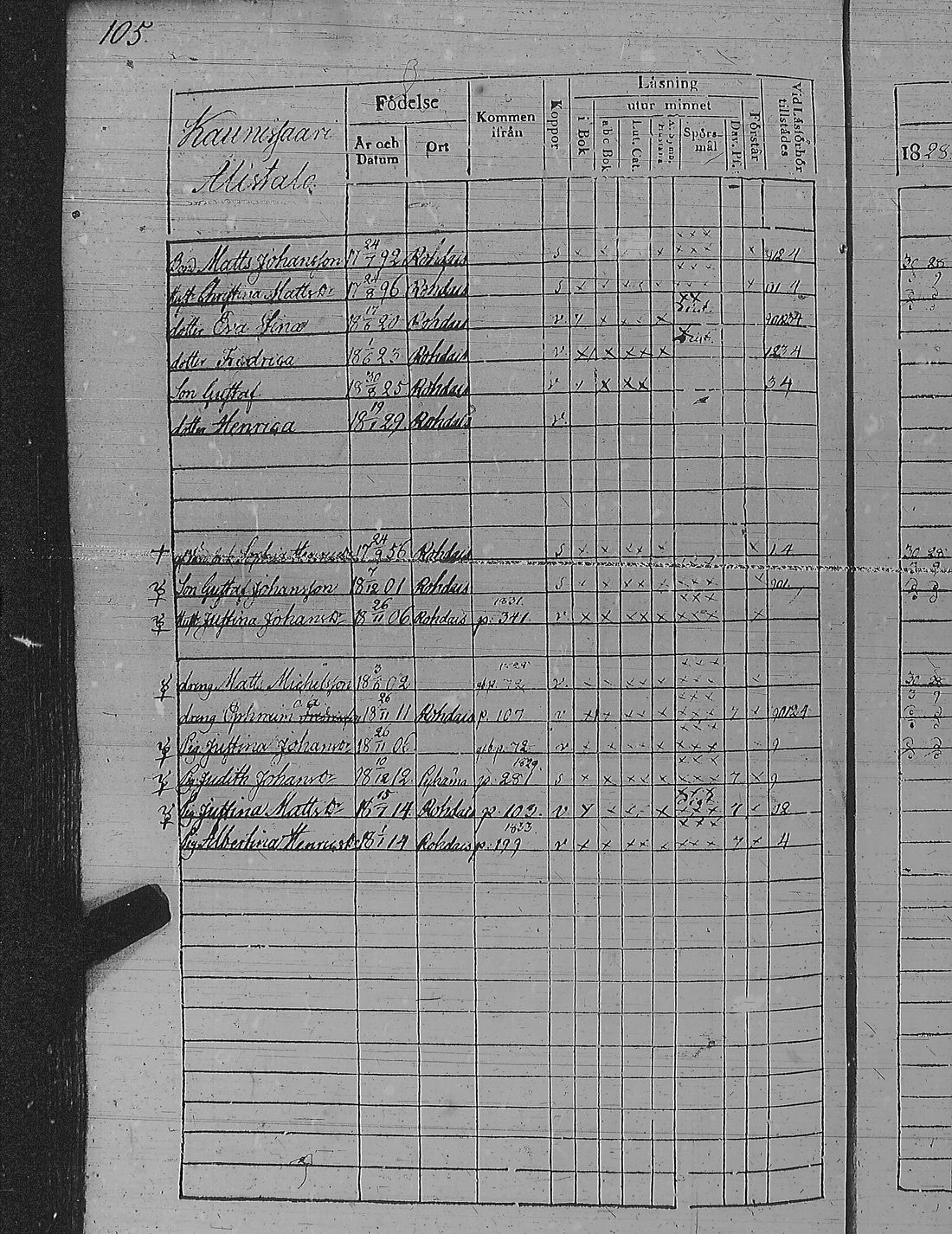 [ ../kirjat/Kirkonkirjat/pyharanta/rippikirja_1828-1834_jk59-60/kuvat/115.jpg ]