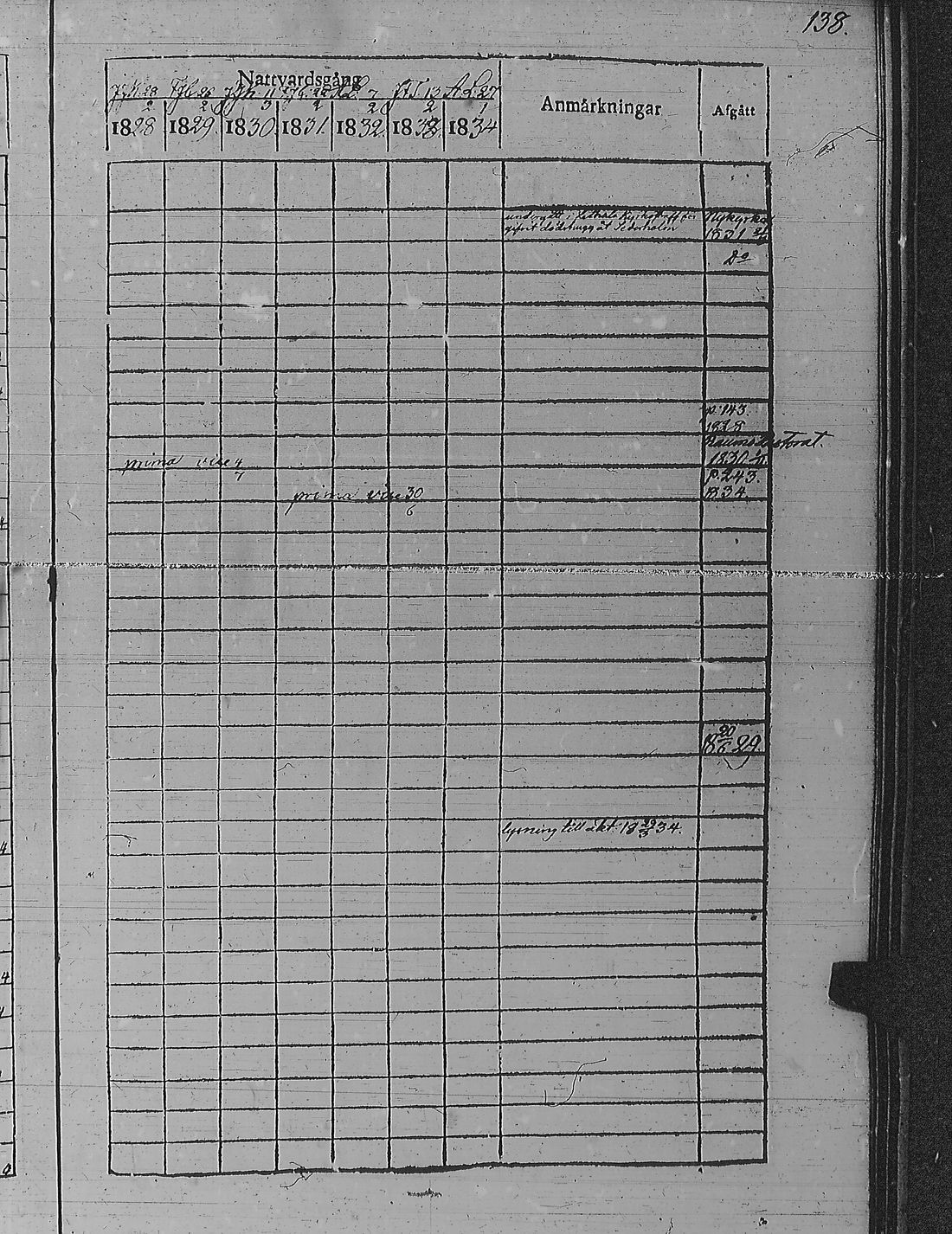 [ ../kirjat/Kirkonkirjat/pyharanta/rippikirja_1828-1834_jk59-60/kuvat/148.jpg ]