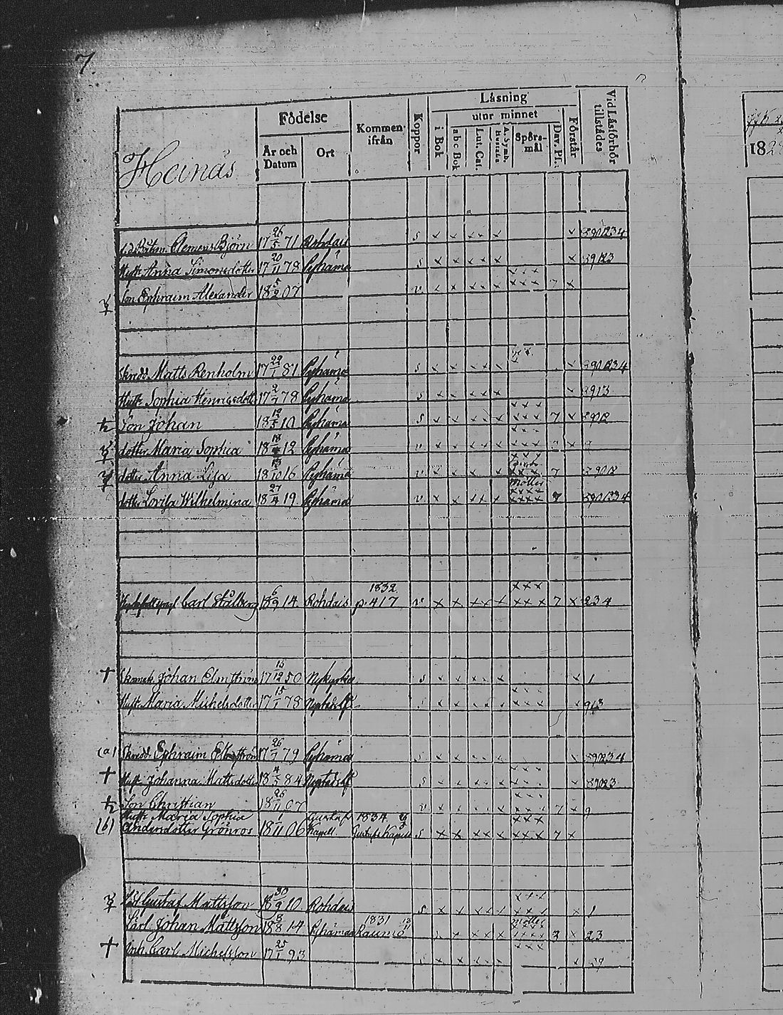 [ ../kirjat/Kirkonkirjat/pyharanta/rippikirja_1828-1834_jk59-60/kuvat/15.jpg ]