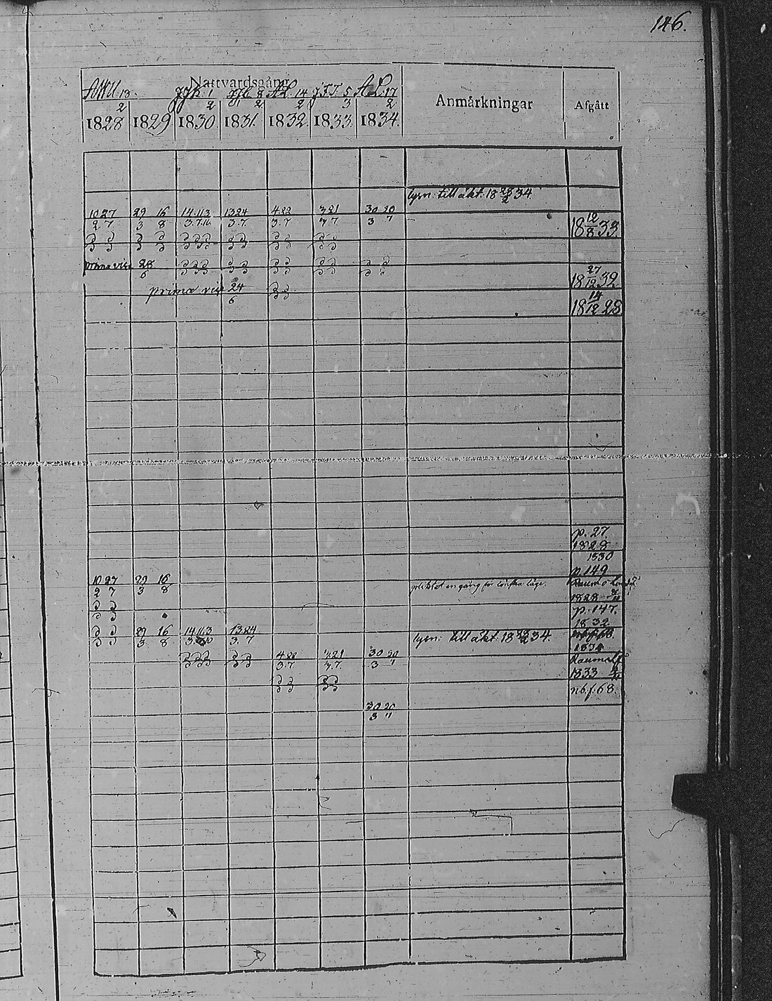 [ ../kirjat/Kirkonkirjat/pyharanta/rippikirja_1828-1834_jk59-60/kuvat/156.jpg ]