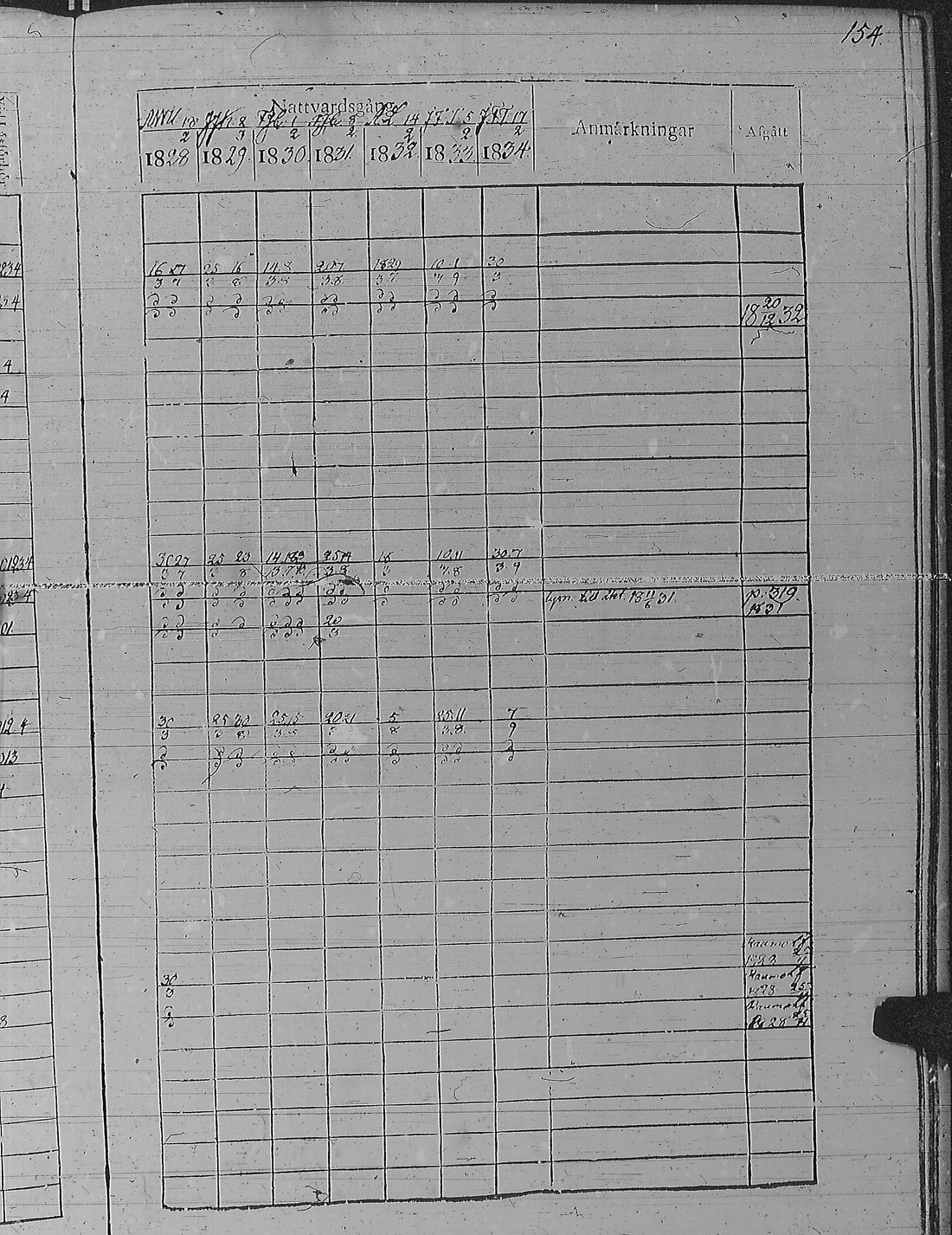 [ ../kirjat/Kirkonkirjat/pyharanta/rippikirja_1828-1834_jk59-60/kuvat/164.jpg ]