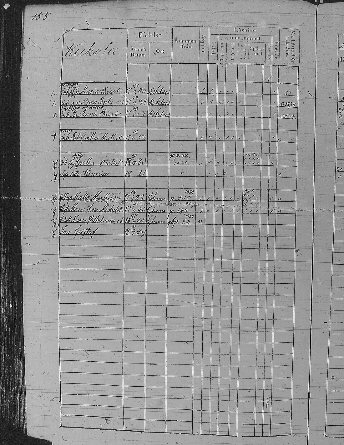 [ ../kirjat/Kirkonkirjat/pyharanta/rippikirja_1828-1834_jk59-60/kuvat/165.jpg ]