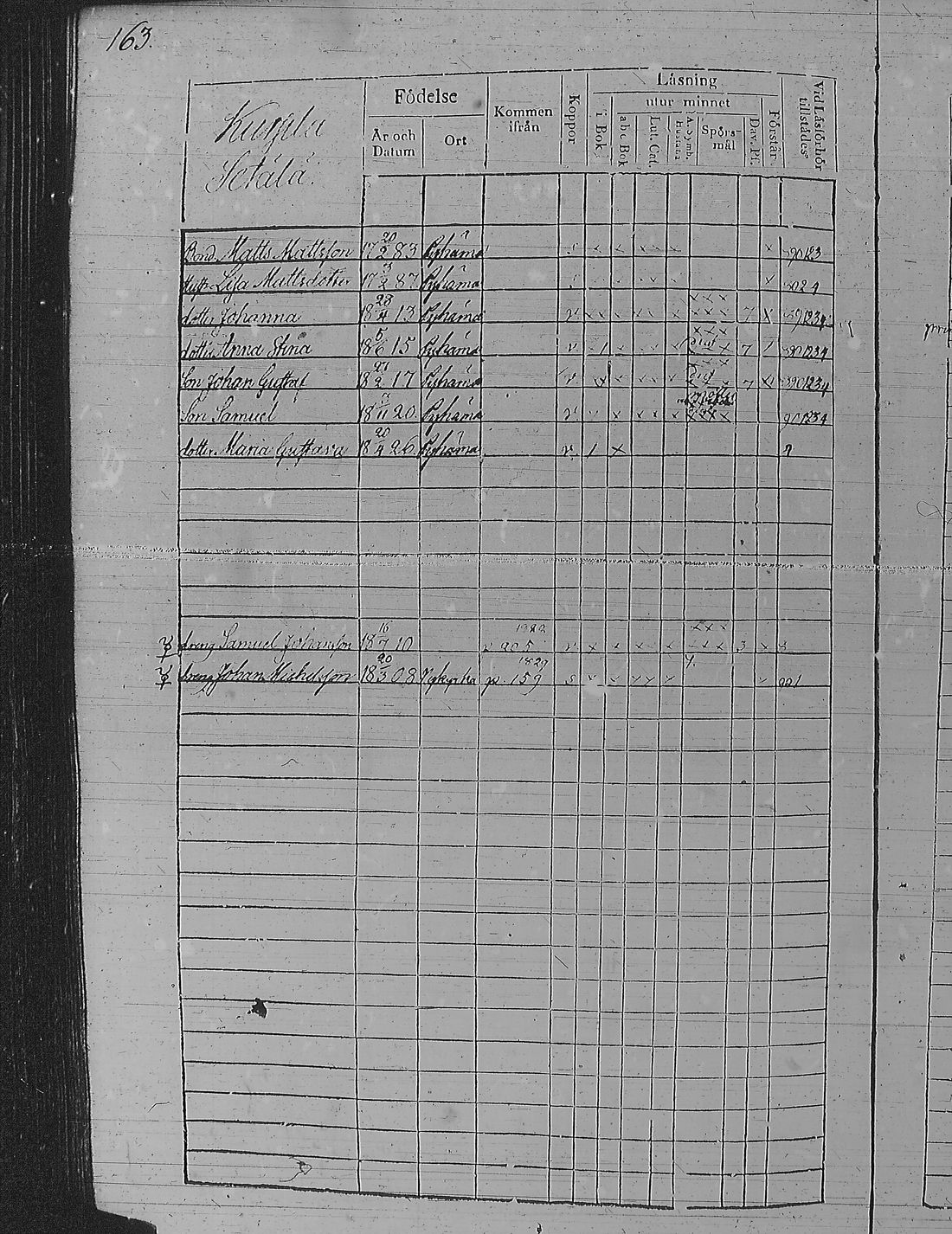 [ ../kirjat/Kirkonkirjat/pyharanta/rippikirja_1828-1834_jk59-60/kuvat/173.jpg ]