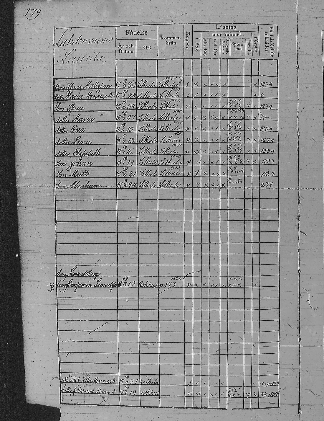 [ ../kirjat/Kirkonkirjat/pyharanta/rippikirja_1828-1834_jk59-60/kuvat/189.jpg ]