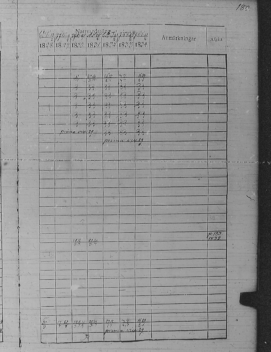 [ ../kirjat/Kirkonkirjat/pyharanta/rippikirja_1828-1834_jk59-60/kuvat/190.jpg ]