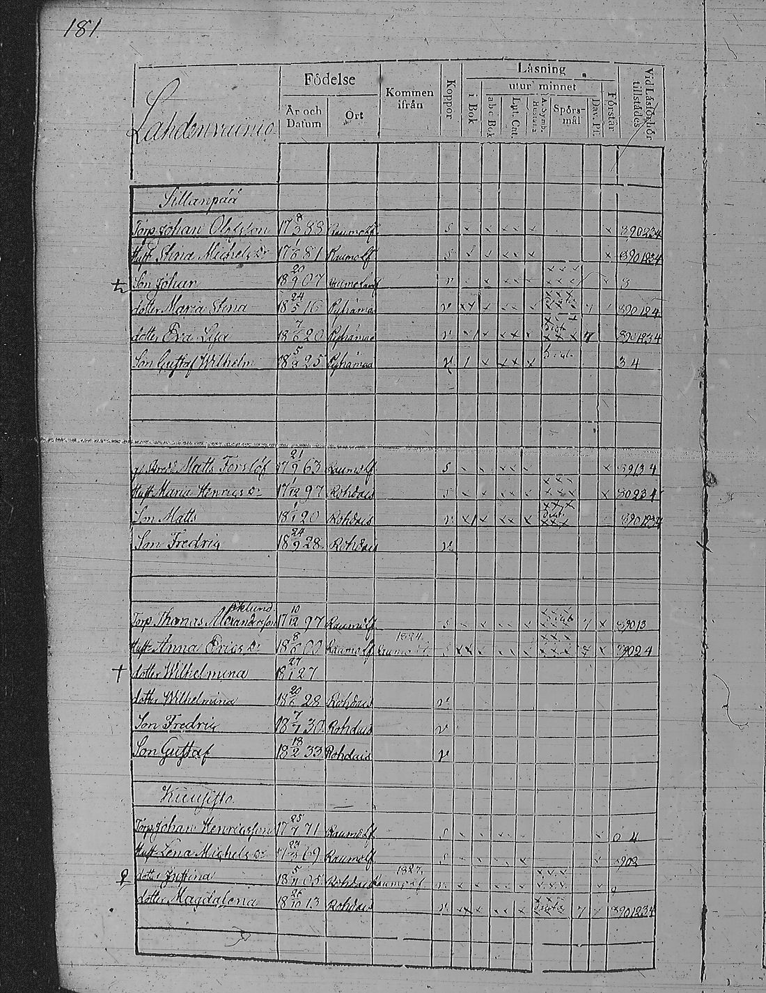 [ ../kirjat/Kirkonkirjat/pyharanta/rippikirja_1828-1834_jk59-60/kuvat/191.jpg ]