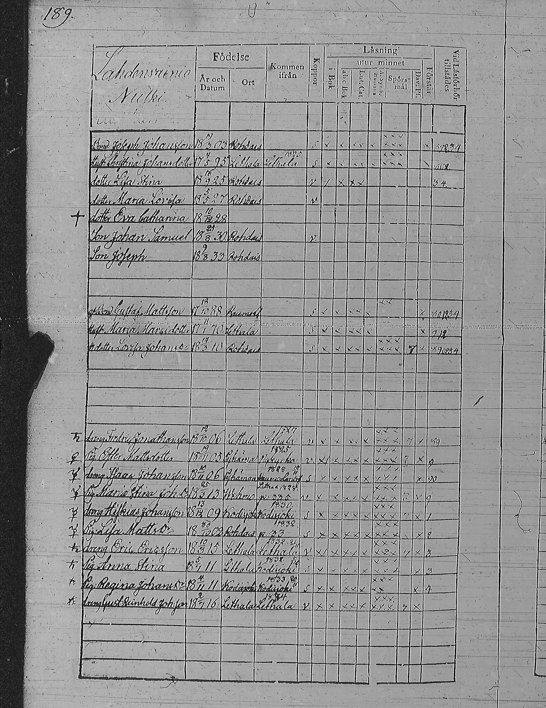 [ ../kirjat/Kirkonkirjat/pyharanta/rippikirja_1828-1834_jk59-60/kuvat/199.jpg ]