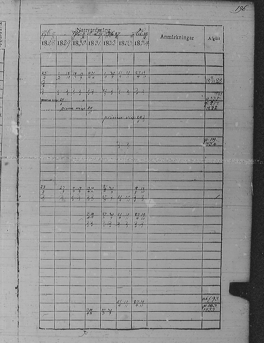 [ ../kirjat/Kirkonkirjat/pyharanta/rippikirja_1828-1834_jk59-60/kuvat/206.jpg ]