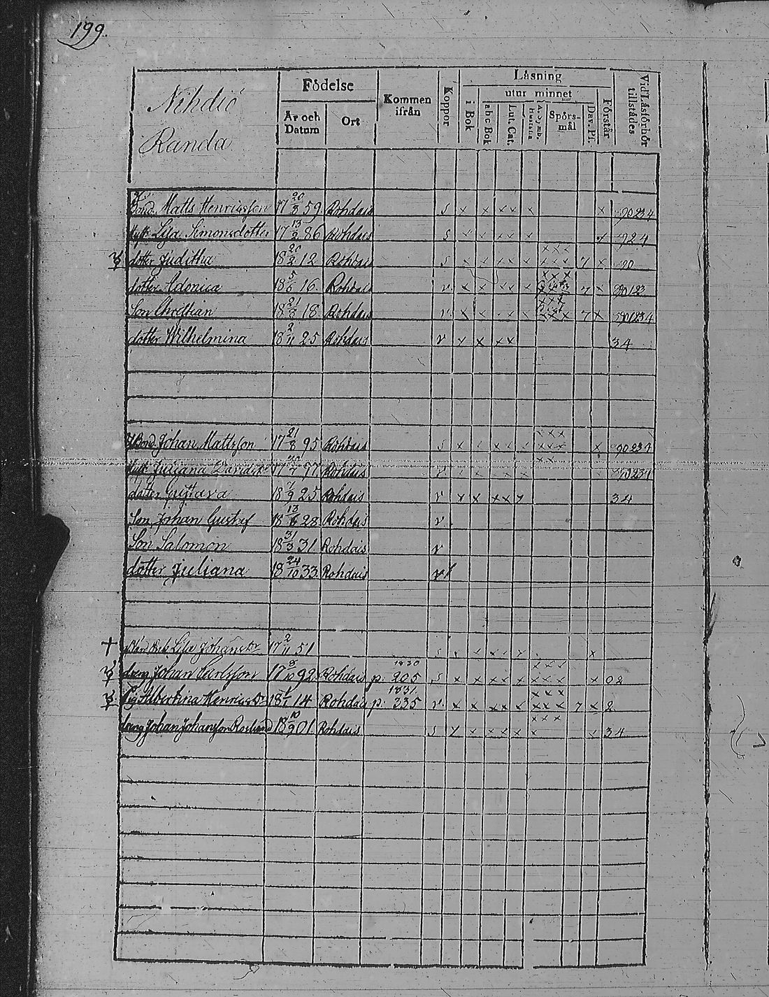 [ ../kirjat/Kirkonkirjat/pyharanta/rippikirja_1828-1834_jk59-60/kuvat/209.jpg ]
