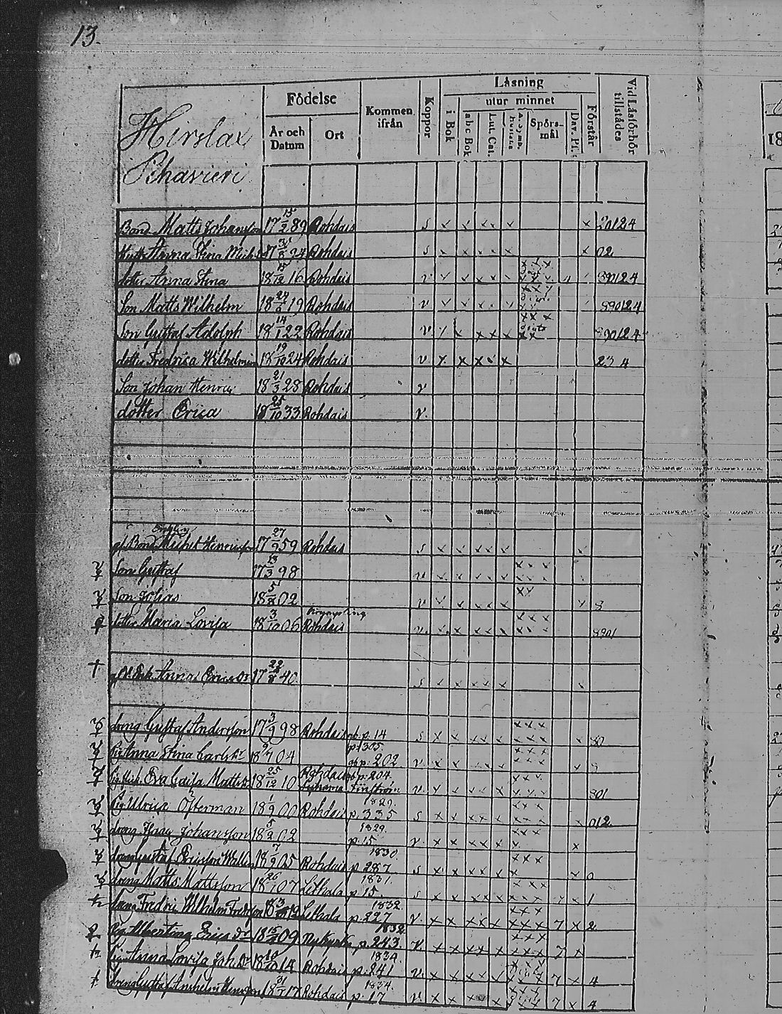 [ ../kirjat/Kirkonkirjat/pyharanta/rippikirja_1828-1834_jk59-60/kuvat/21.jpg ]