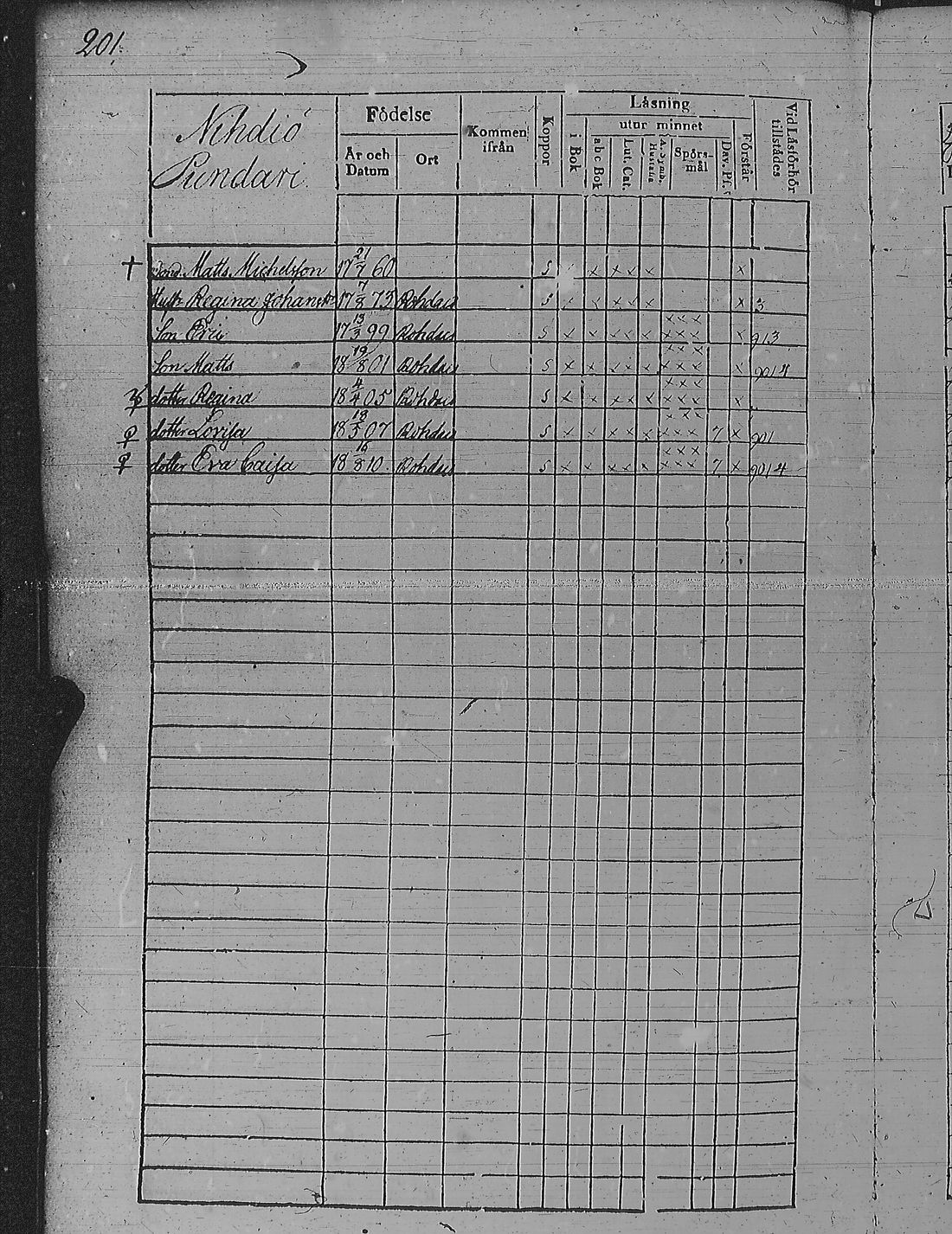 [ ../kirjat/Kirkonkirjat/pyharanta/rippikirja_1828-1834_jk59-60/kuvat/211.jpg ]