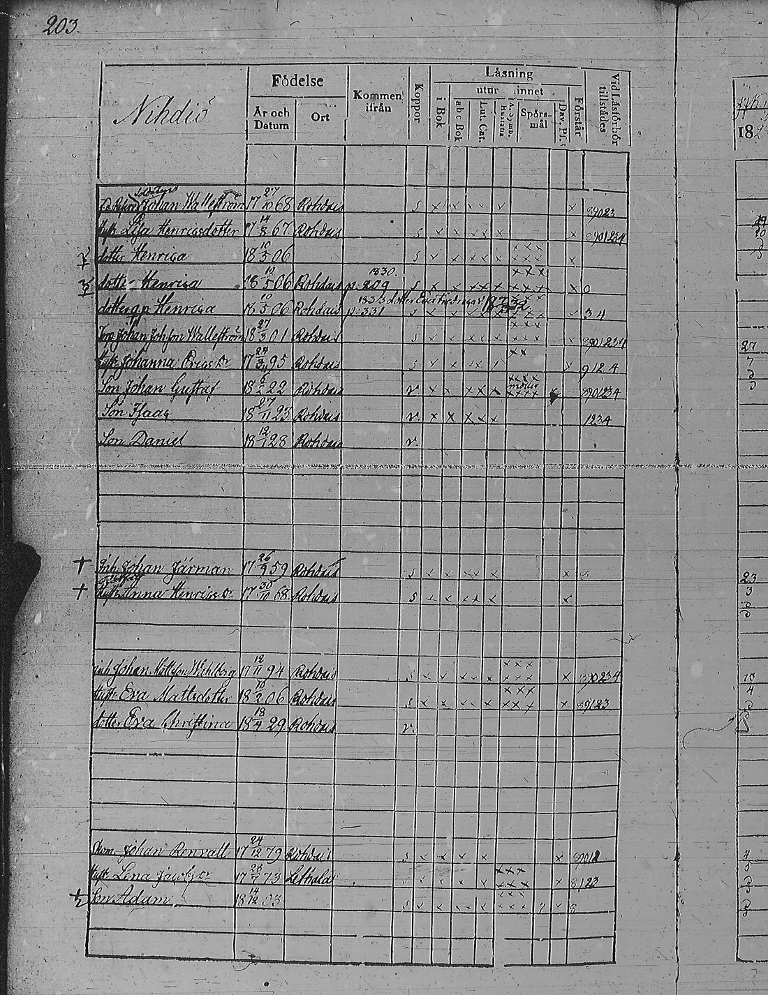 [ ../kirjat/Kirkonkirjat/pyharanta/rippikirja_1828-1834_jk59-60/kuvat/213.jpg ]