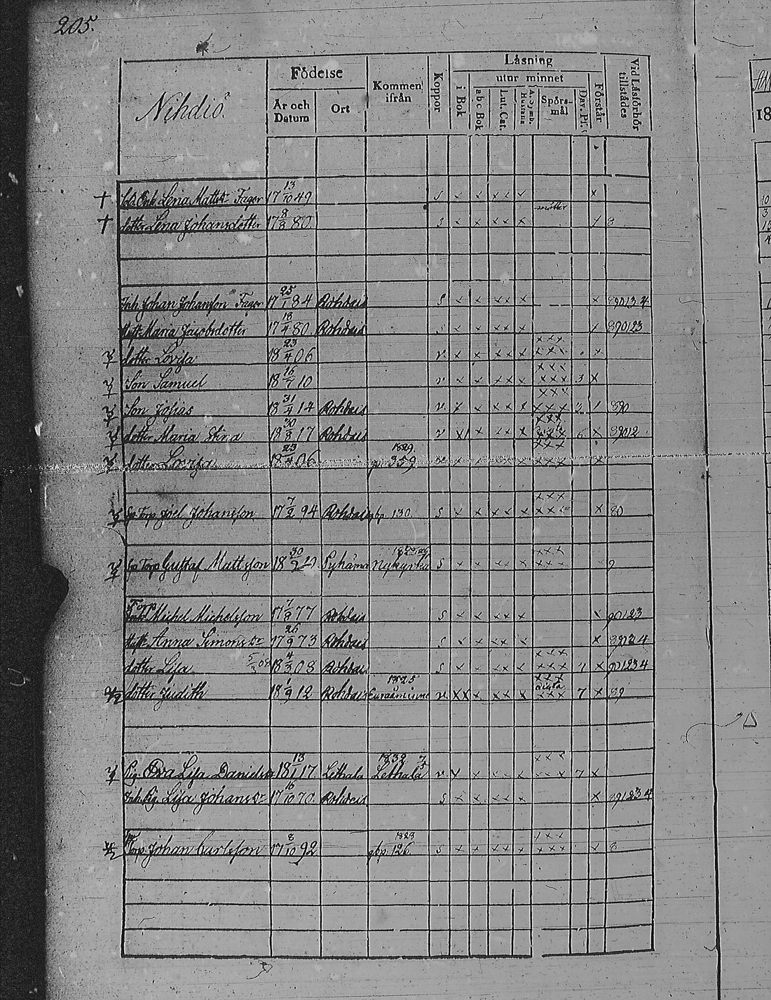 [ ../kirjat/Kirkonkirjat/pyharanta/rippikirja_1828-1834_jk59-60/kuvat/215.jpg ]