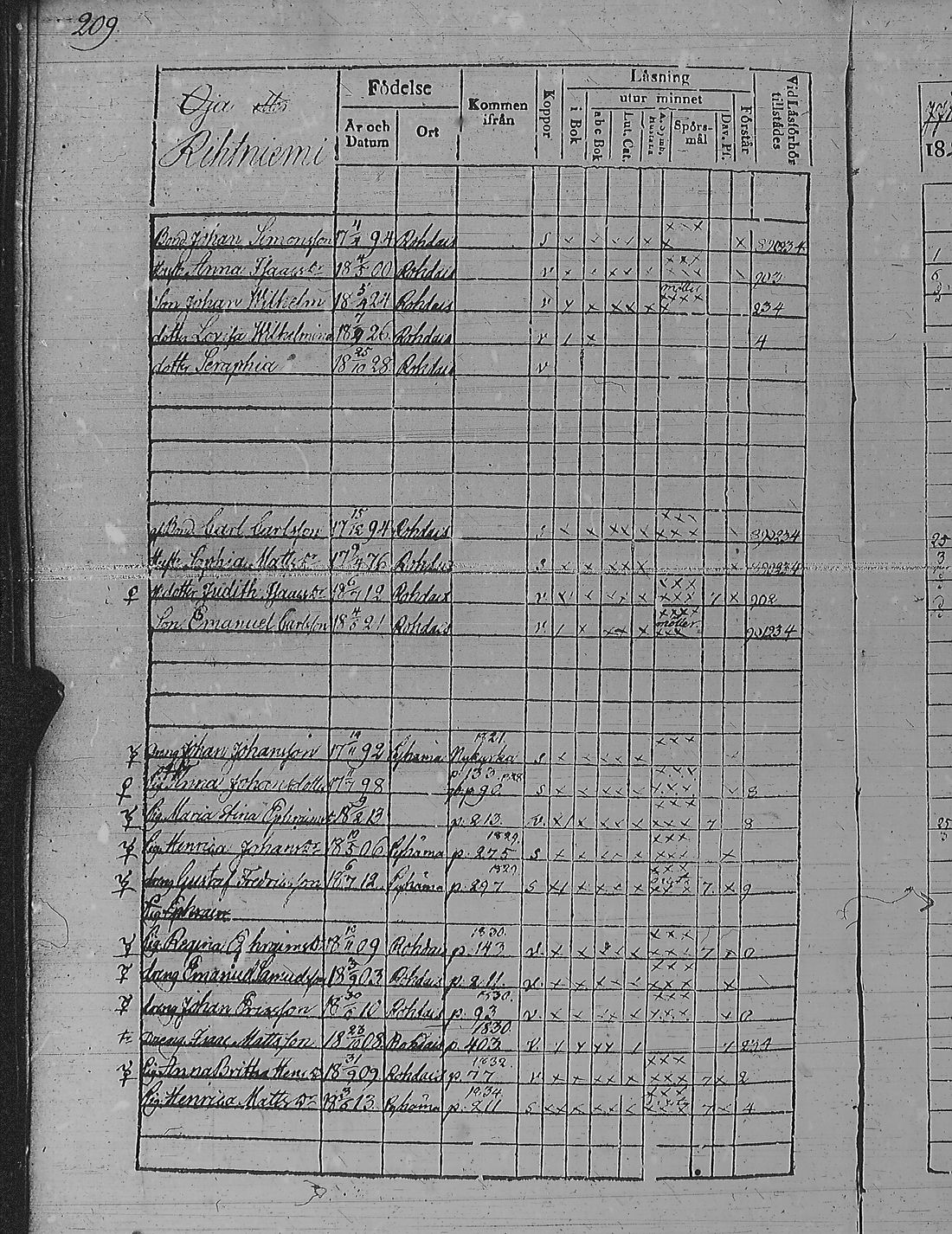 [ ../kirjat/Kirkonkirjat/pyharanta/rippikirja_1828-1834_jk59-60/kuvat/219.jpg ]