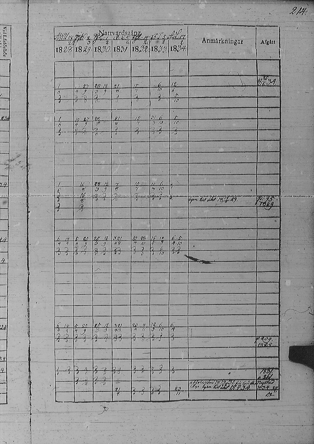 [ ../kirjat/Kirkonkirjat/pyharanta/rippikirja_1828-1834_jk59-60/kuvat/224.jpg ]