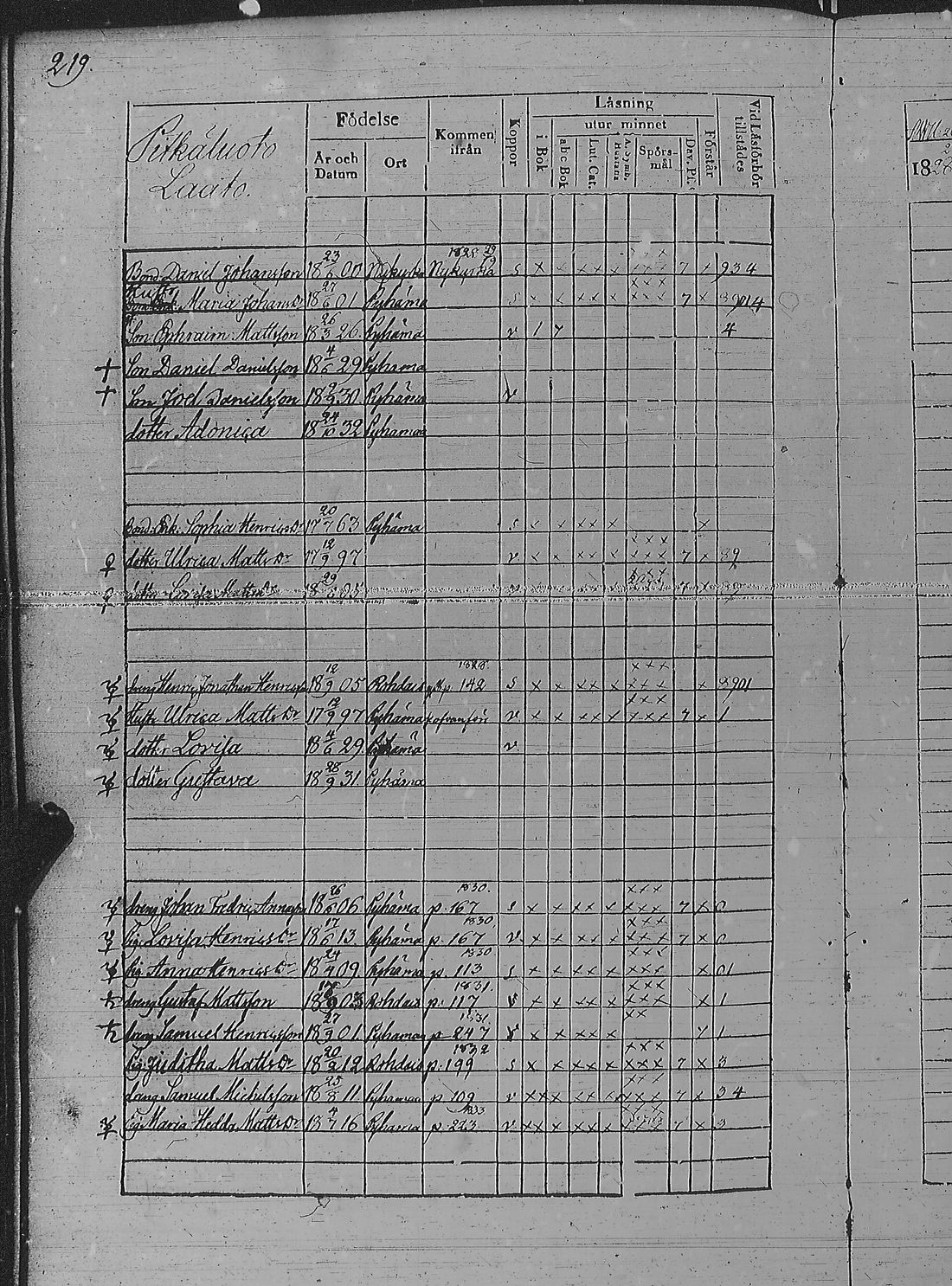 [ ../kirjat/Kirkonkirjat/pyharanta/rippikirja_1828-1834_jk59-60/kuvat/229.jpg ]