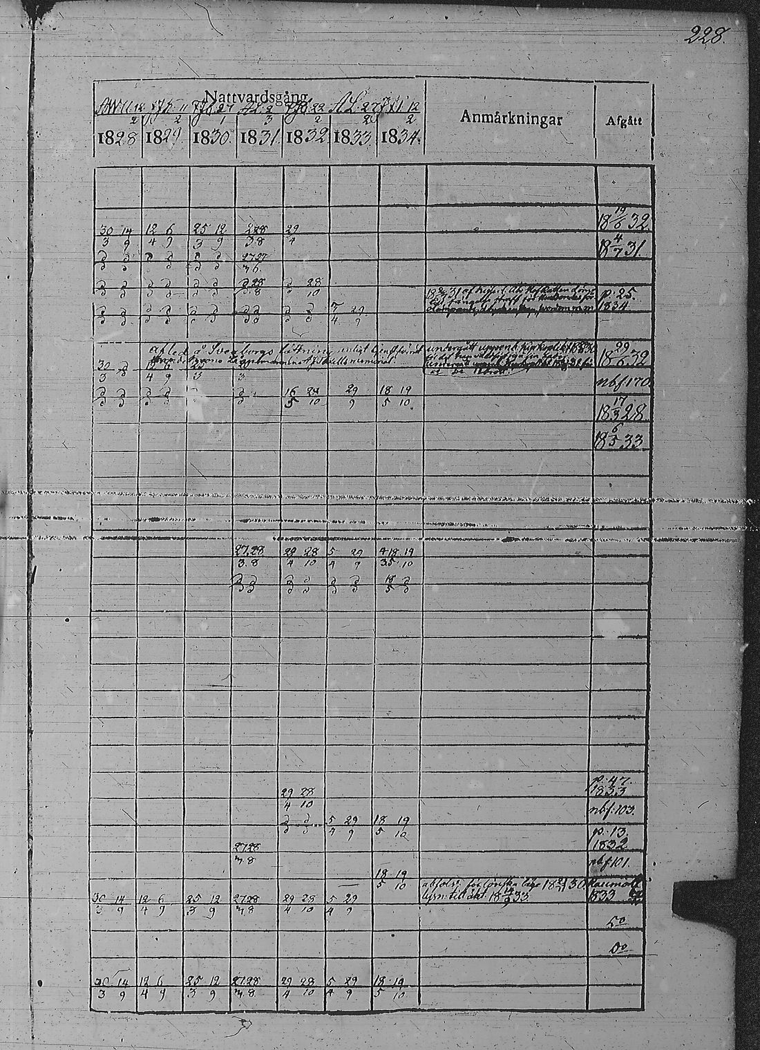 [ ../kirjat/Kirkonkirjat/pyharanta/rippikirja_1828-1834_jk59-60/kuvat/238.jpg ]