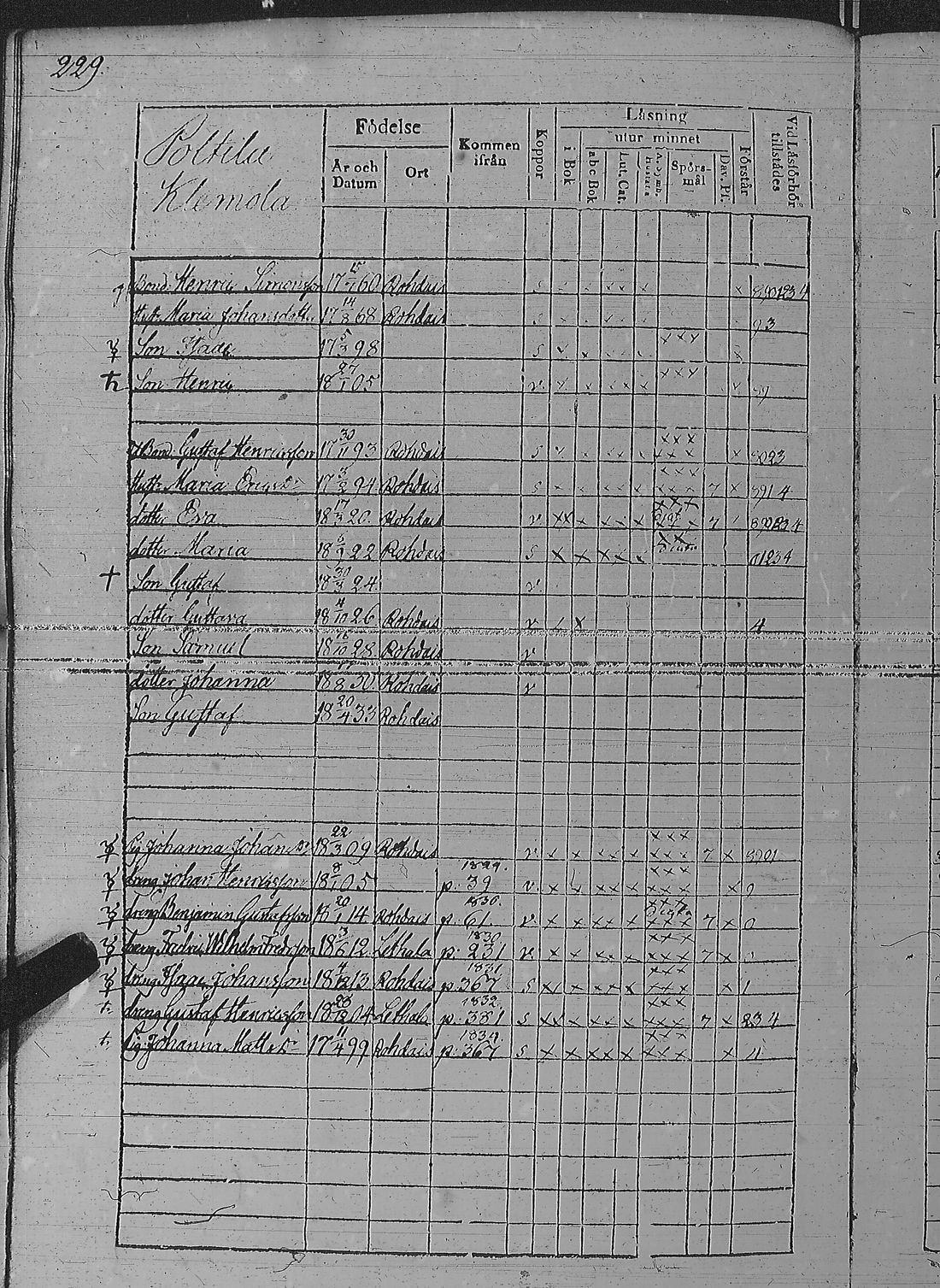 [ ../kirjat/Kirkonkirjat/pyharanta/rippikirja_1828-1834_jk59-60/kuvat/239.jpg ]