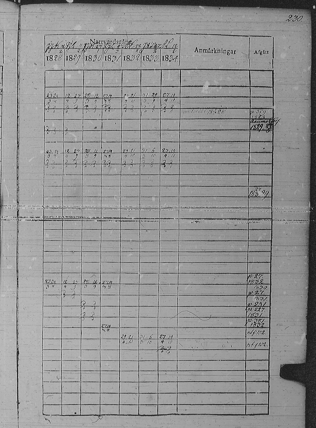 [ ../kirjat/Kirkonkirjat/pyharanta/rippikirja_1828-1834_jk59-60/kuvat/240.jpg ]