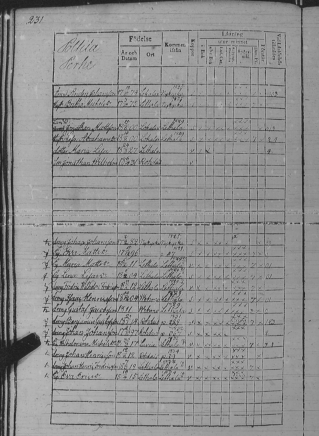 [ ../kirjat/Kirkonkirjat/pyharanta/rippikirja_1828-1834_jk59-60/kuvat/241.jpg ]