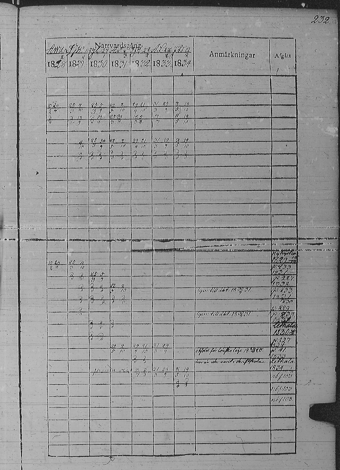 [ ../kirjat/Kirkonkirjat/pyharanta/rippikirja_1828-1834_jk59-60/kuvat/242.jpg ]